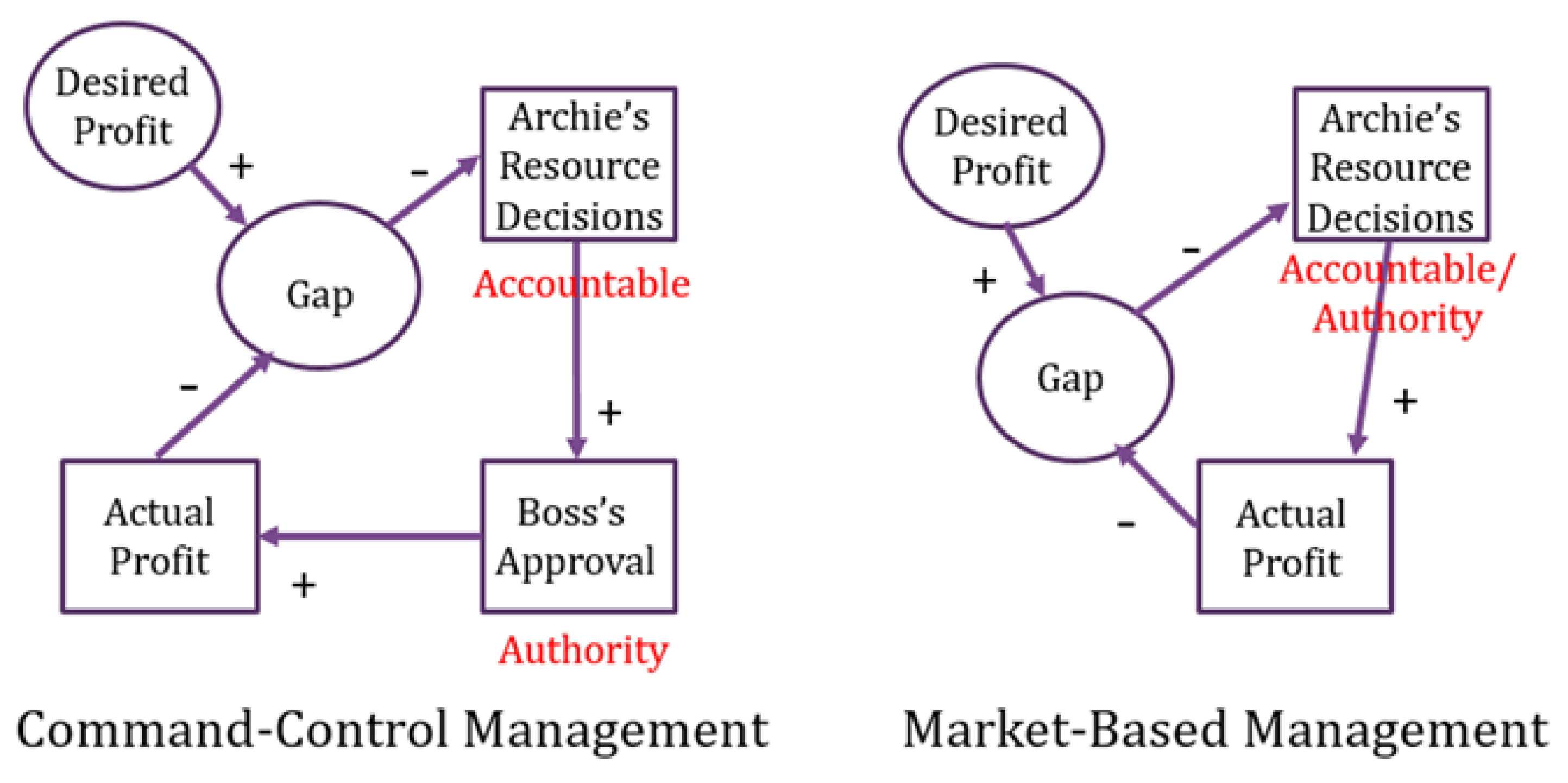 Systems 08 00014 g004
