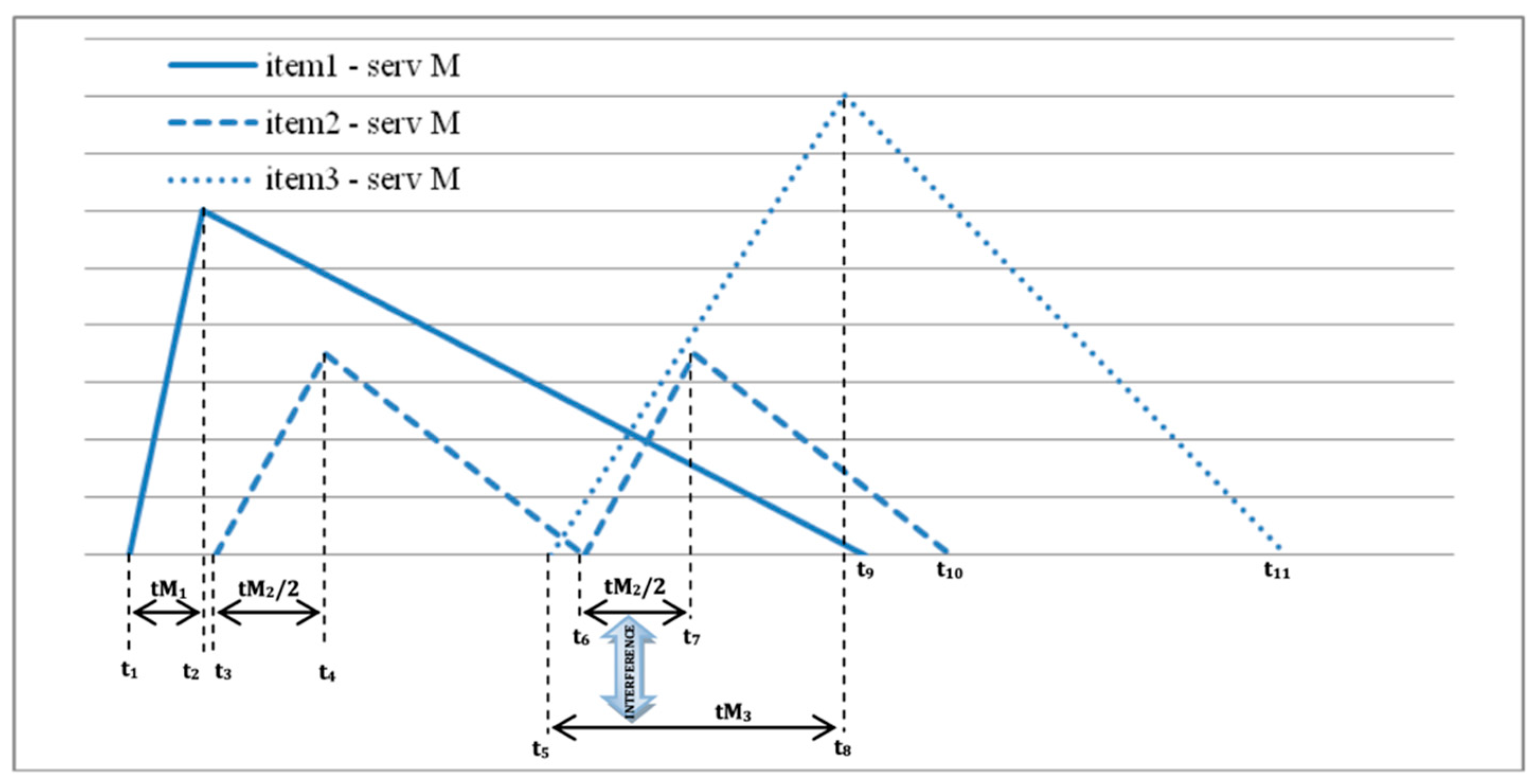 Systems 08 00016 g003