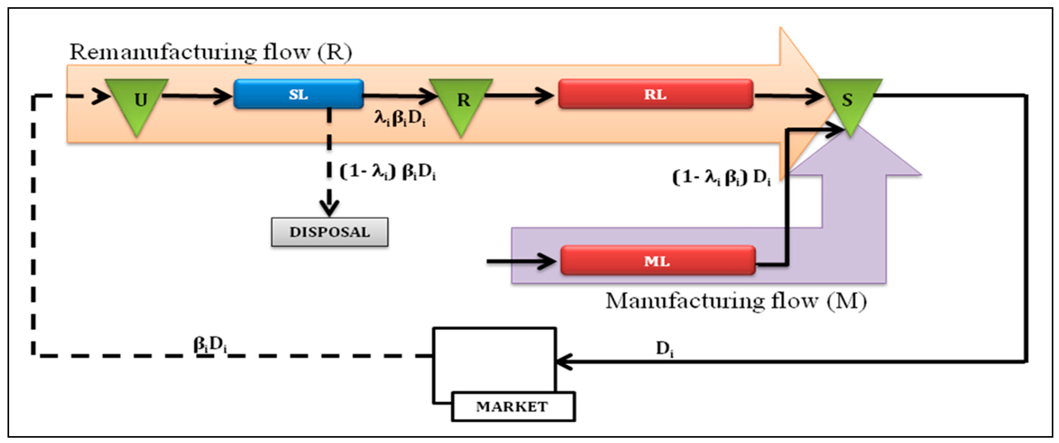 Systems 08 00016 g004