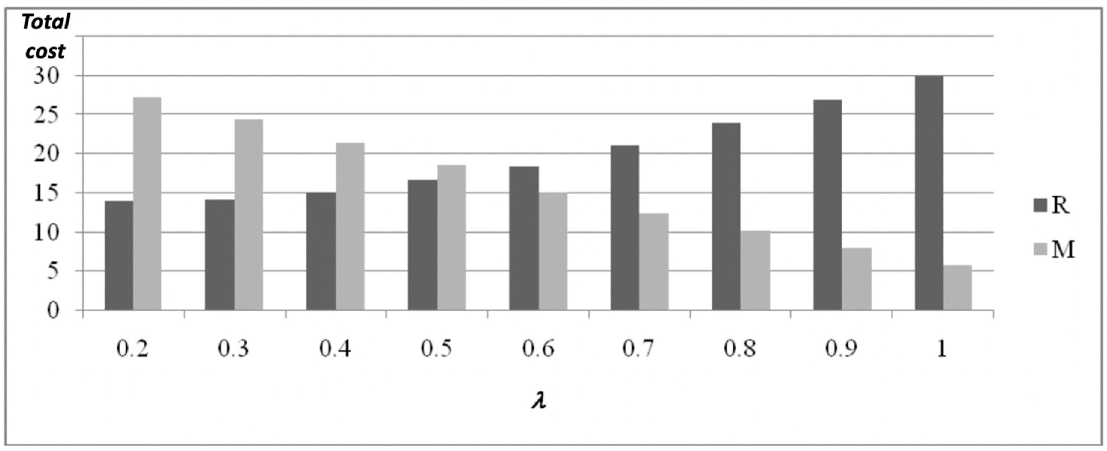 Systems 08 00016 g005