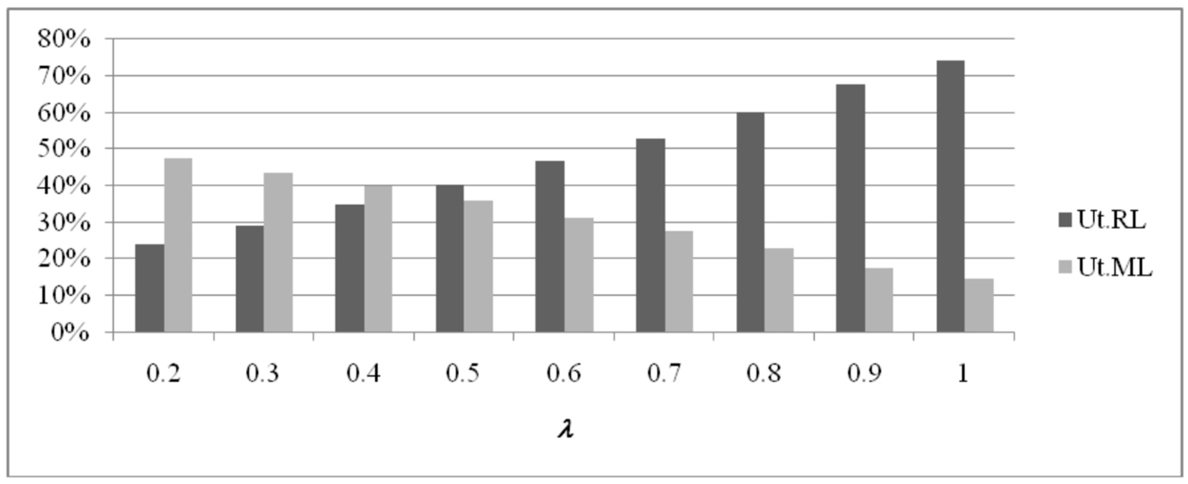 Systems 08 00016 g006