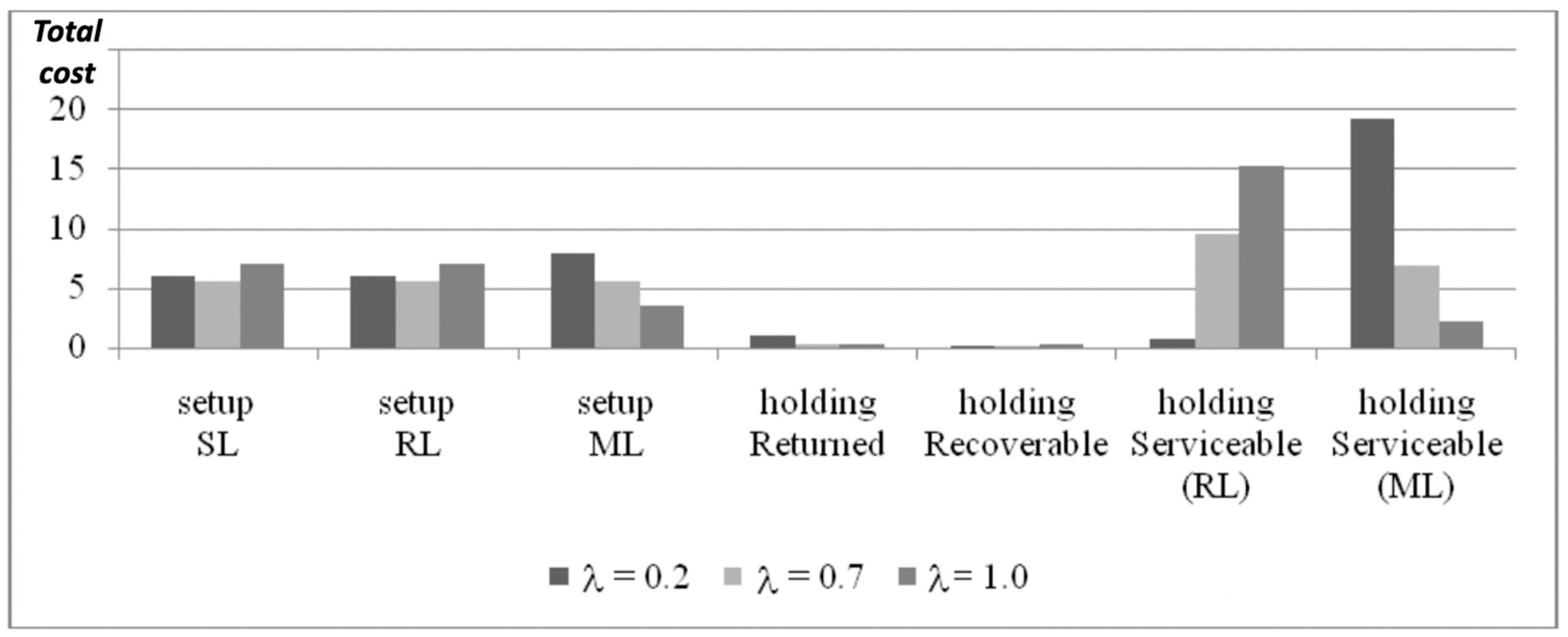 Systems 08 00016 g007
