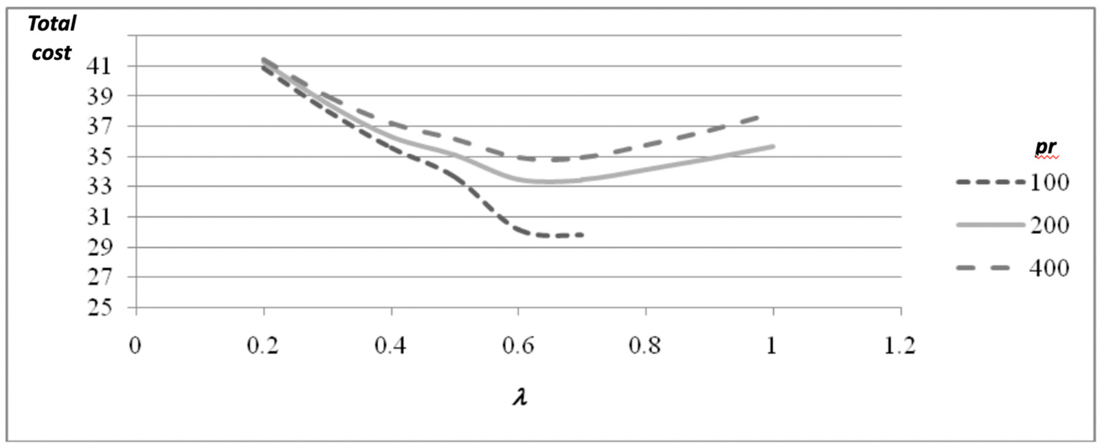 Systems 08 00016 g008