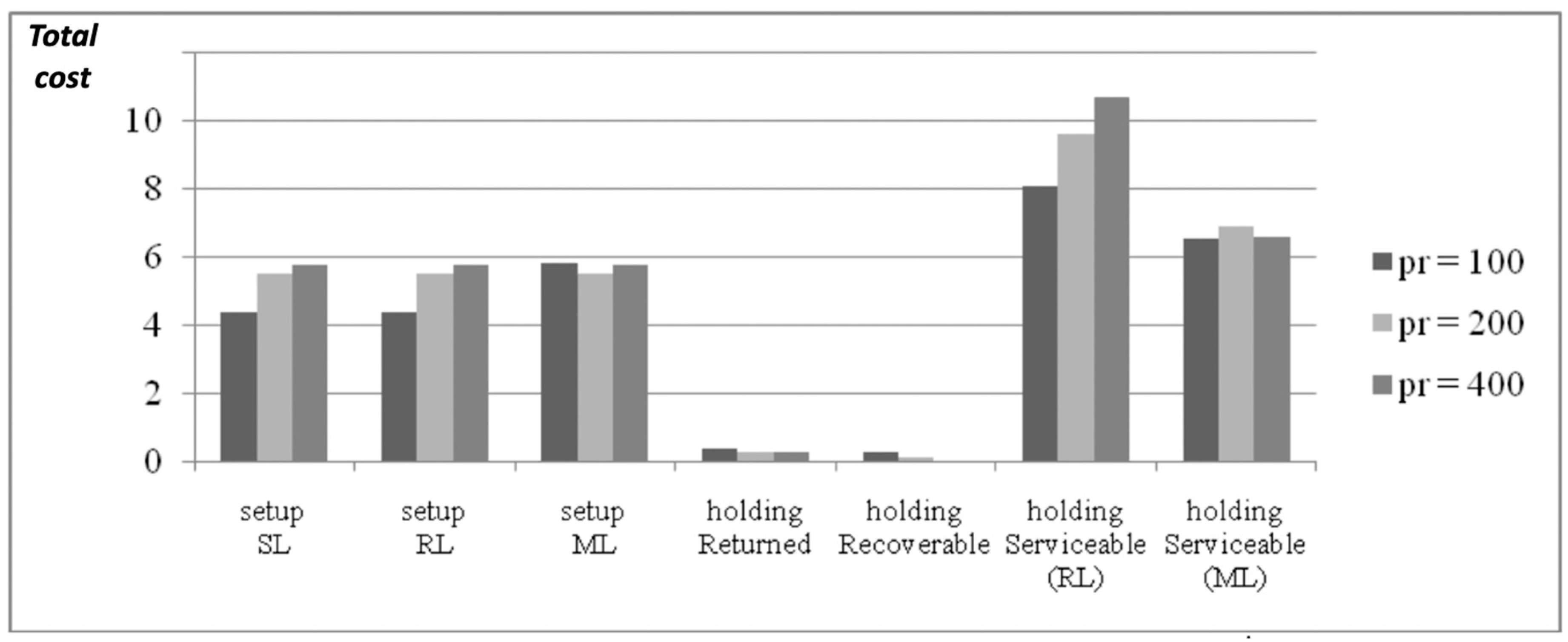 Systems 08 00016 g009