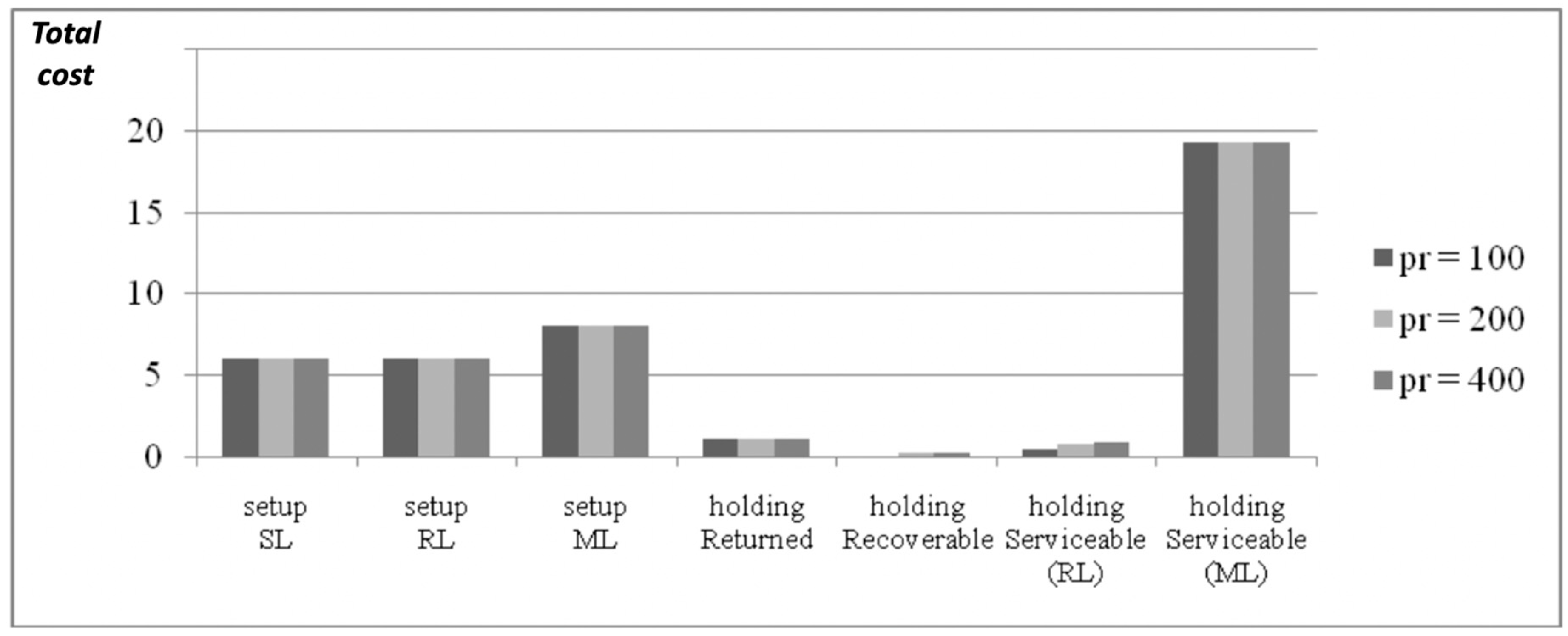 Systems 08 00016 g010