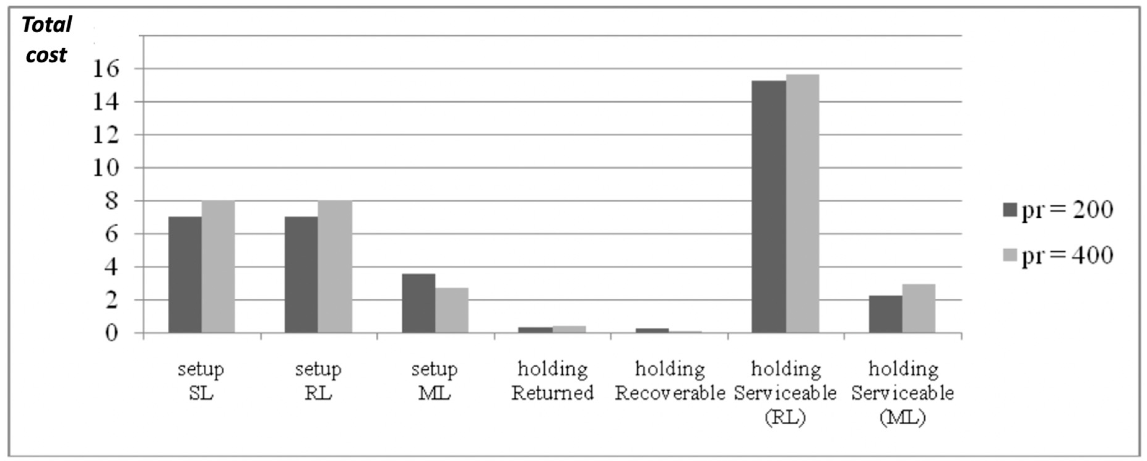 Systems 08 00016 g011