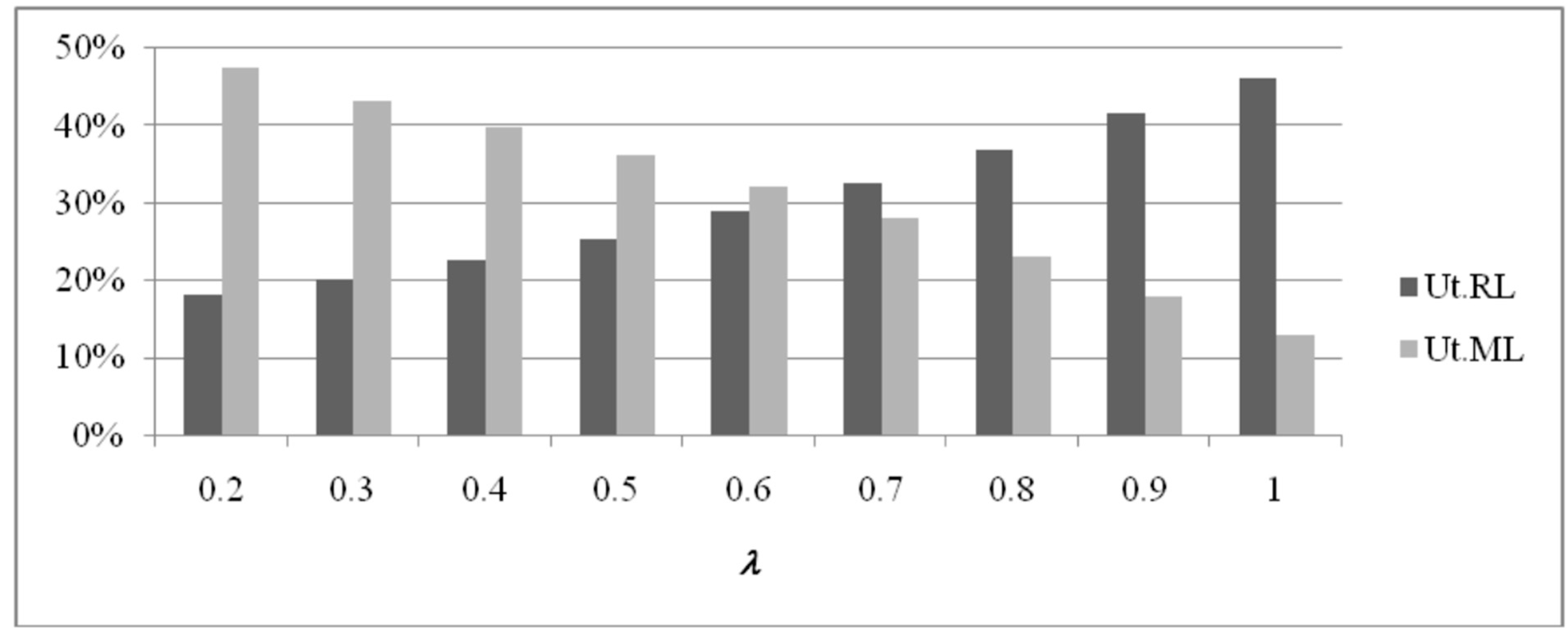 Systems 08 00016 g013