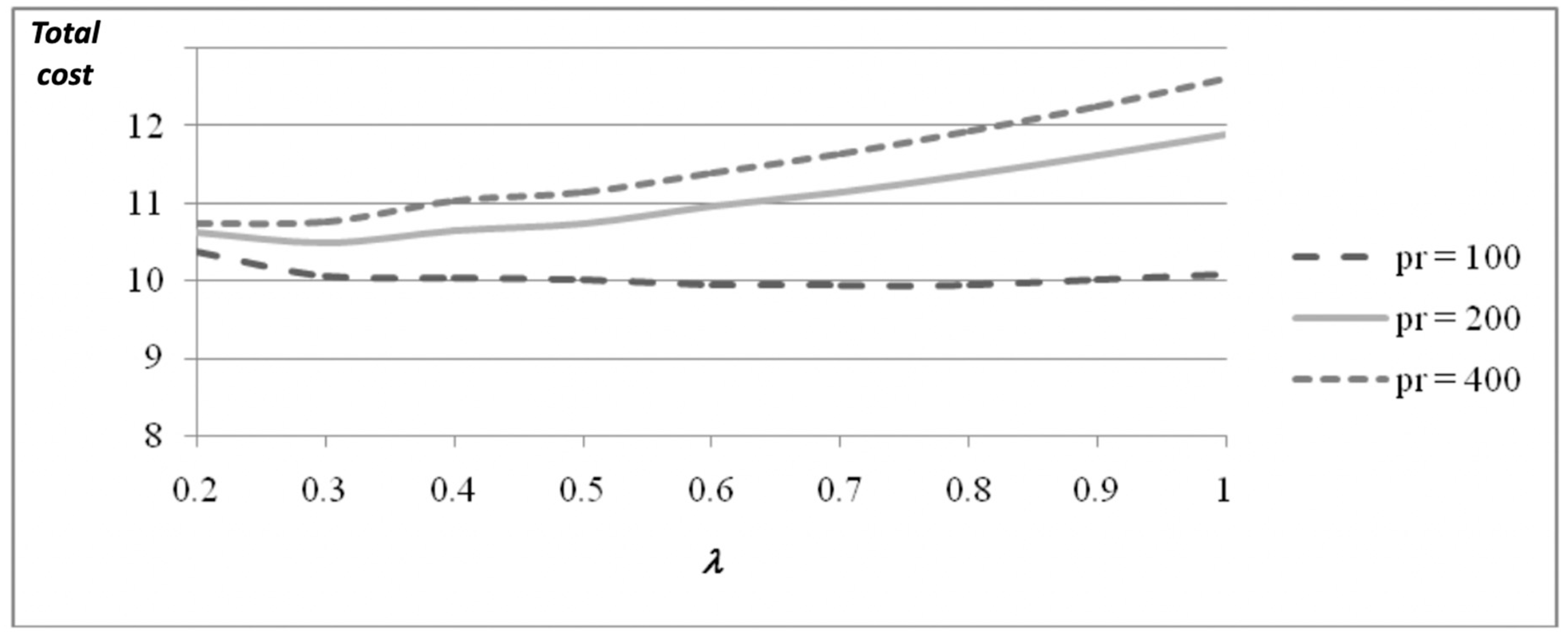 Systems 08 00016 g0a4