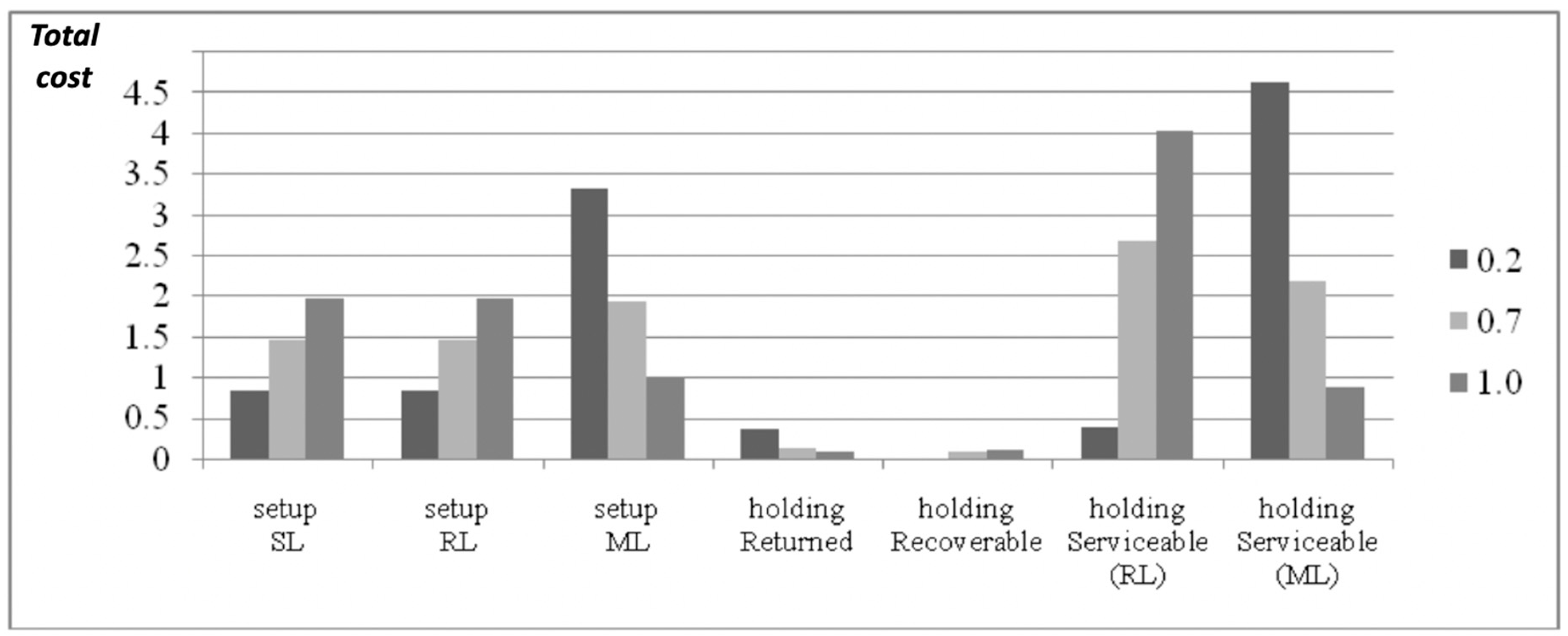 Systems 08 00016 g0a5