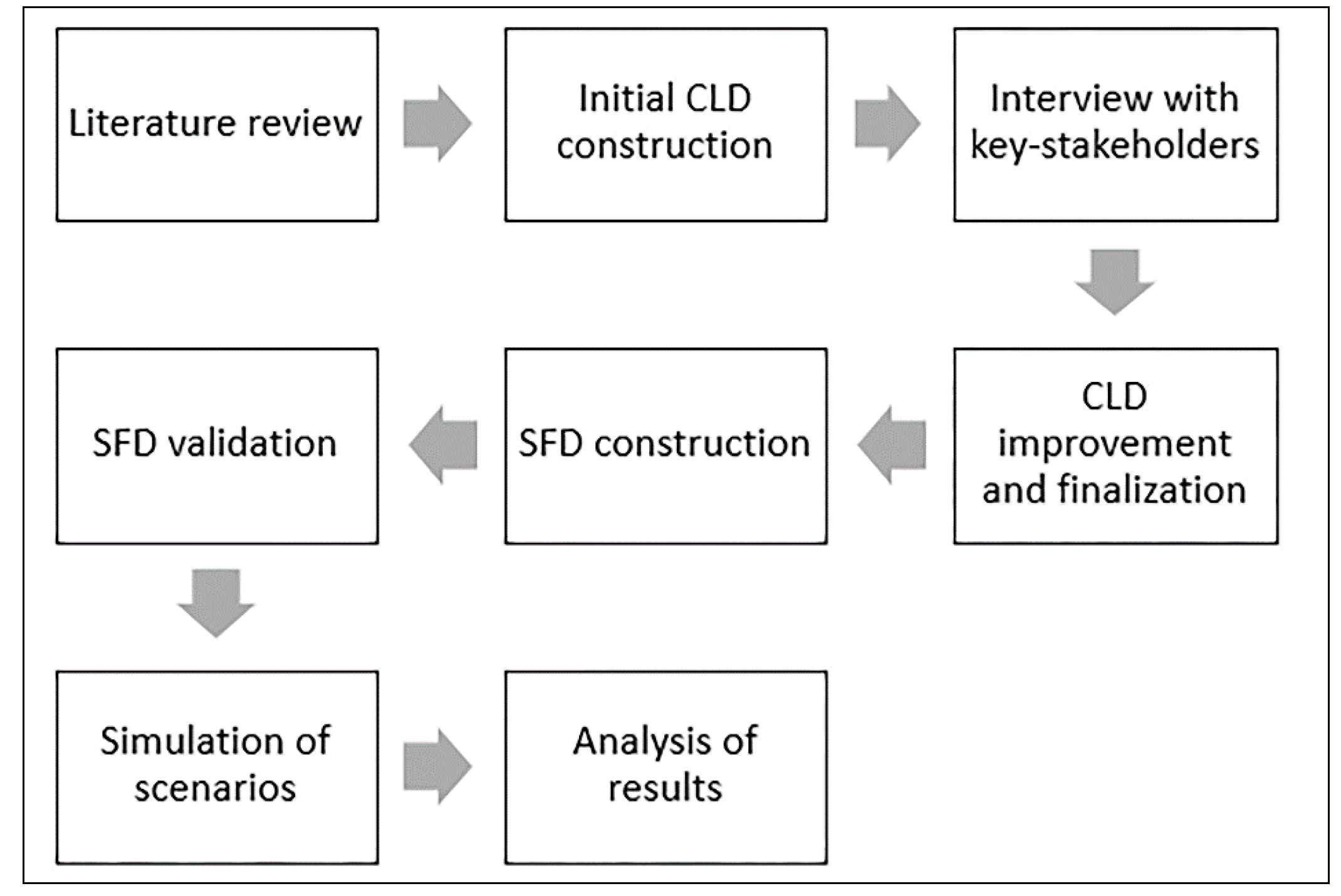 Systems 08 00019 g001
