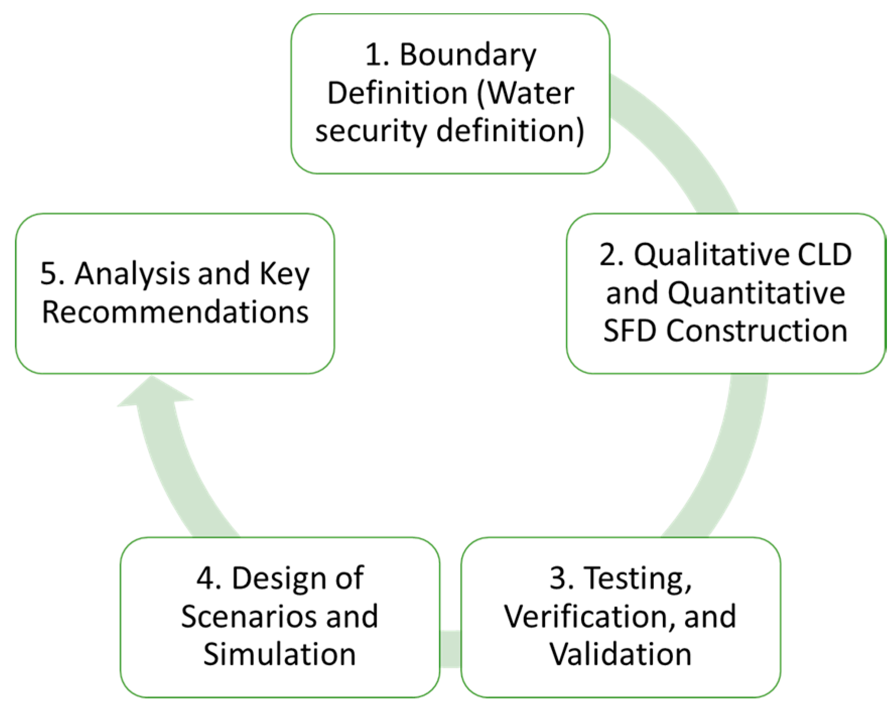 Systems 08 00019 g002