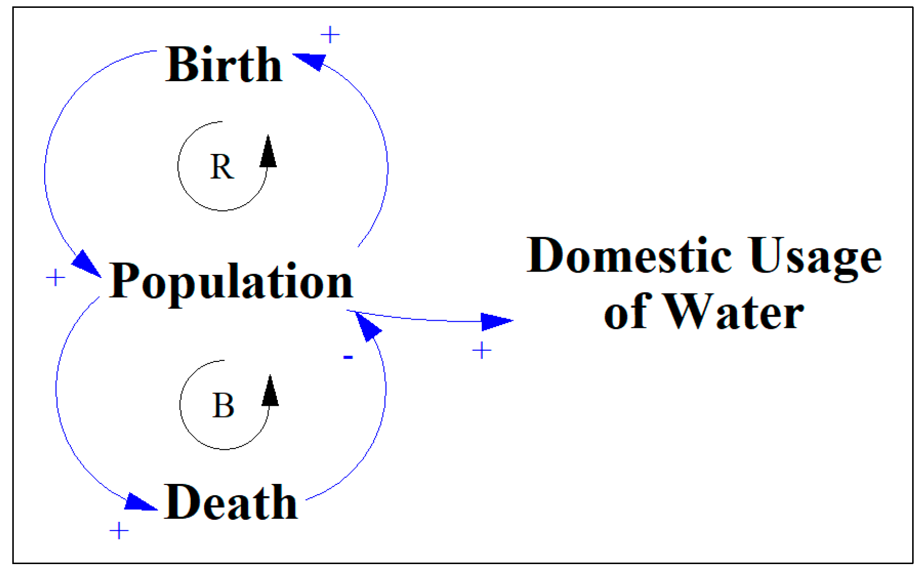 Systems 08 00019 g003