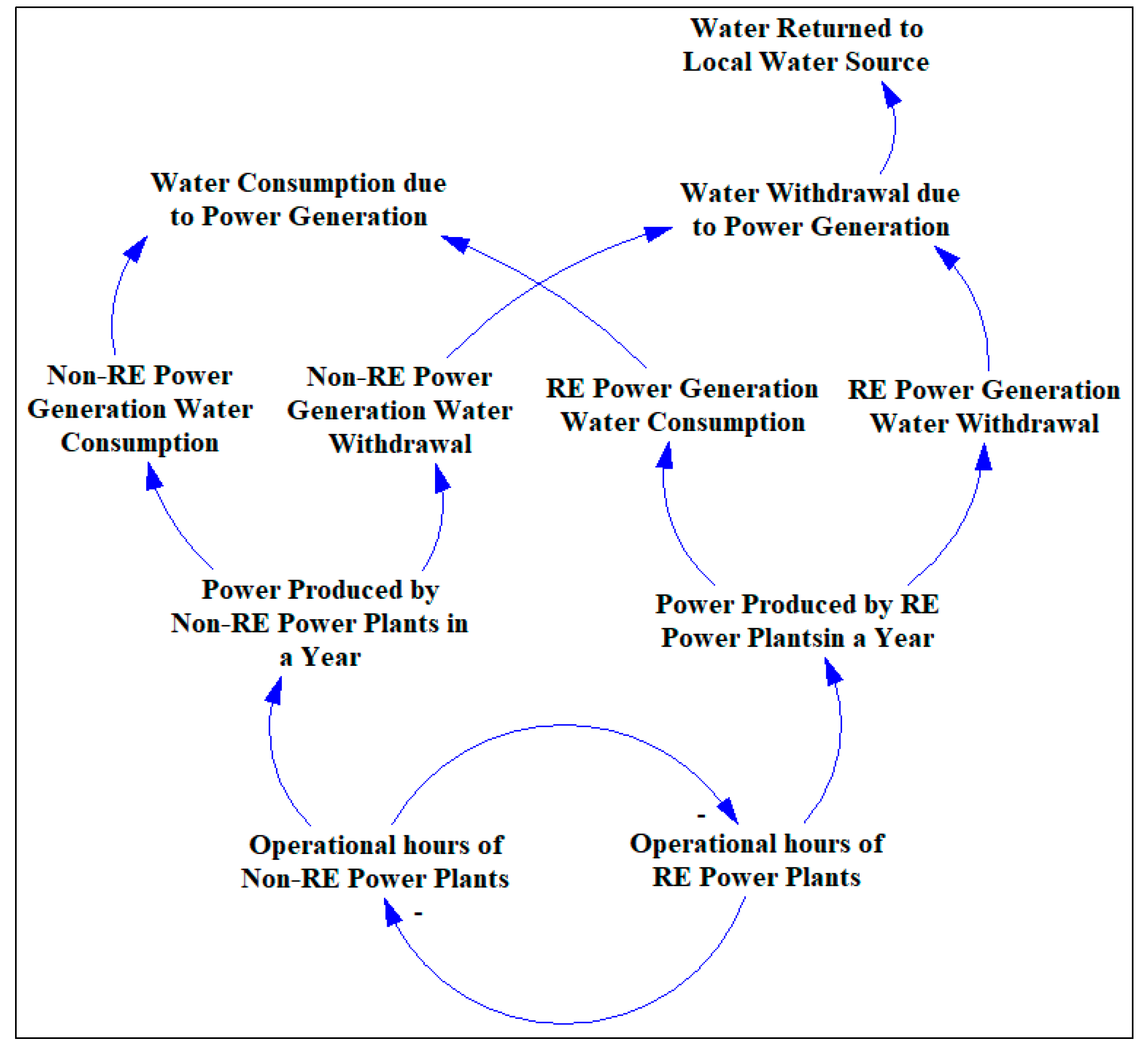Systems 08 00019 g006