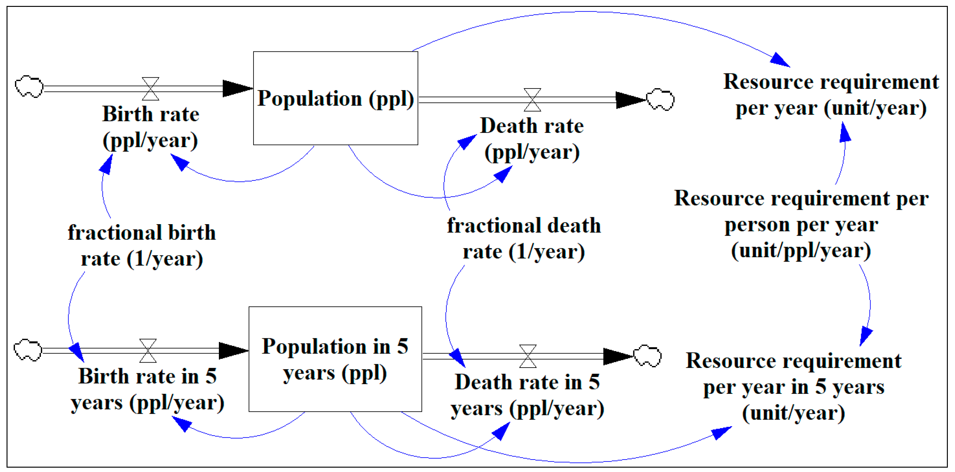 Systems 08 00019 g007