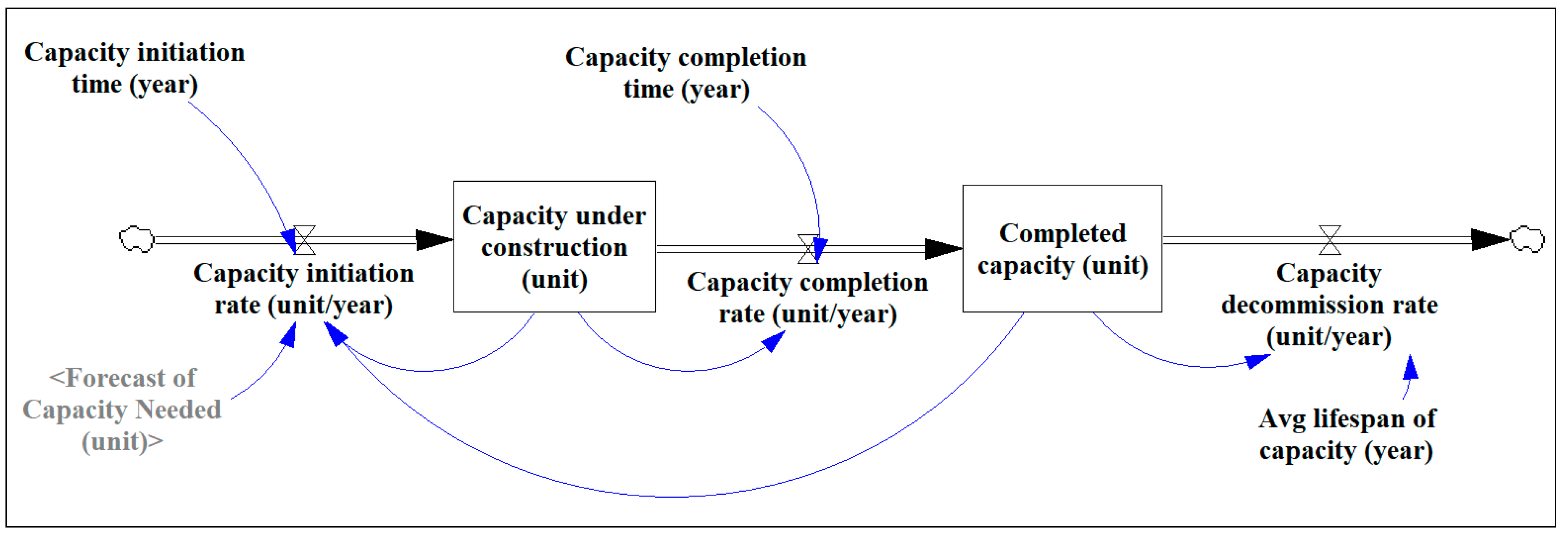 Systems 08 00019 g010