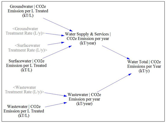 List Of Wastewater Treatment Companies In Malaysia