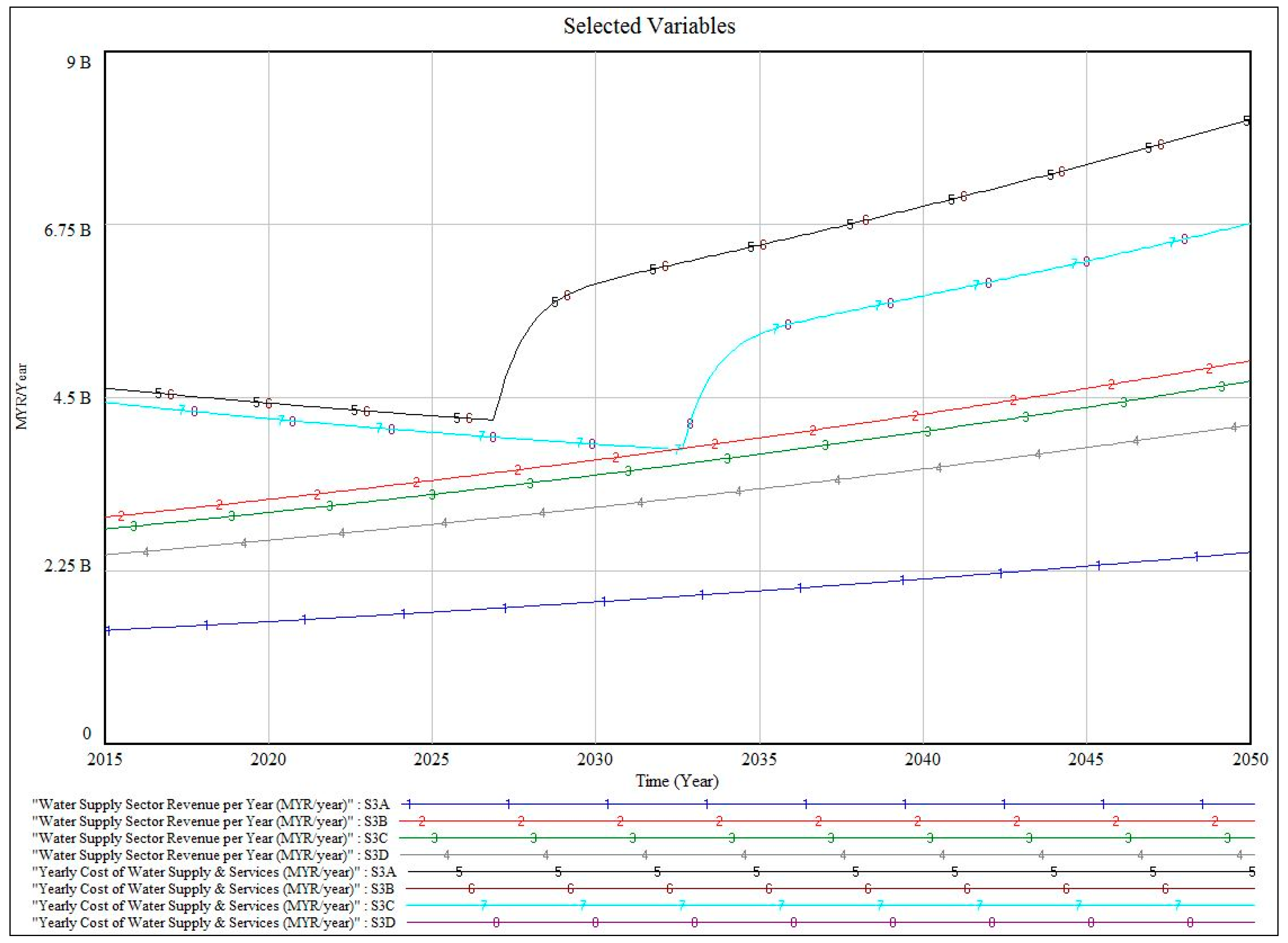 Systems 08 00019 g014