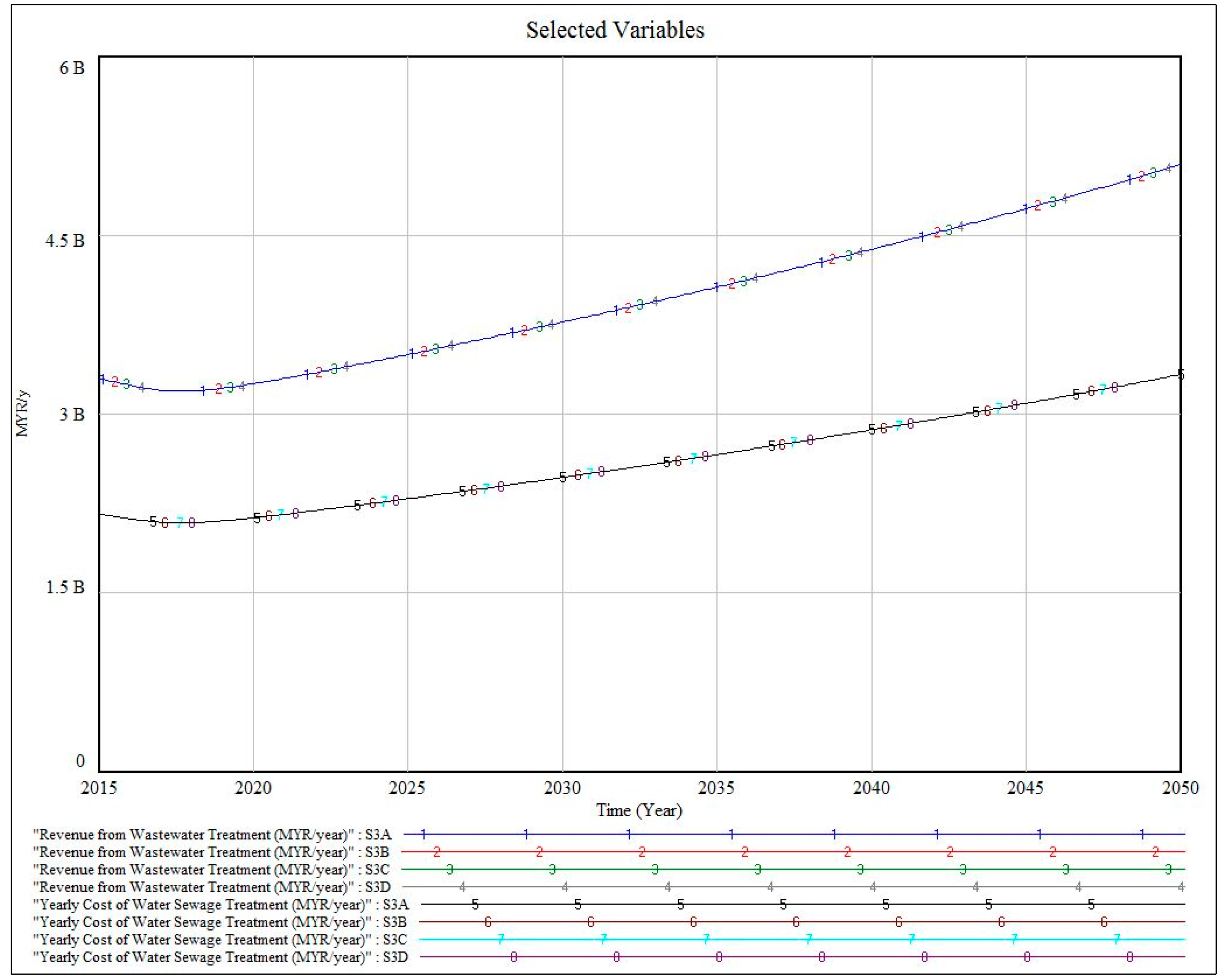 Systems 08 00019 g015