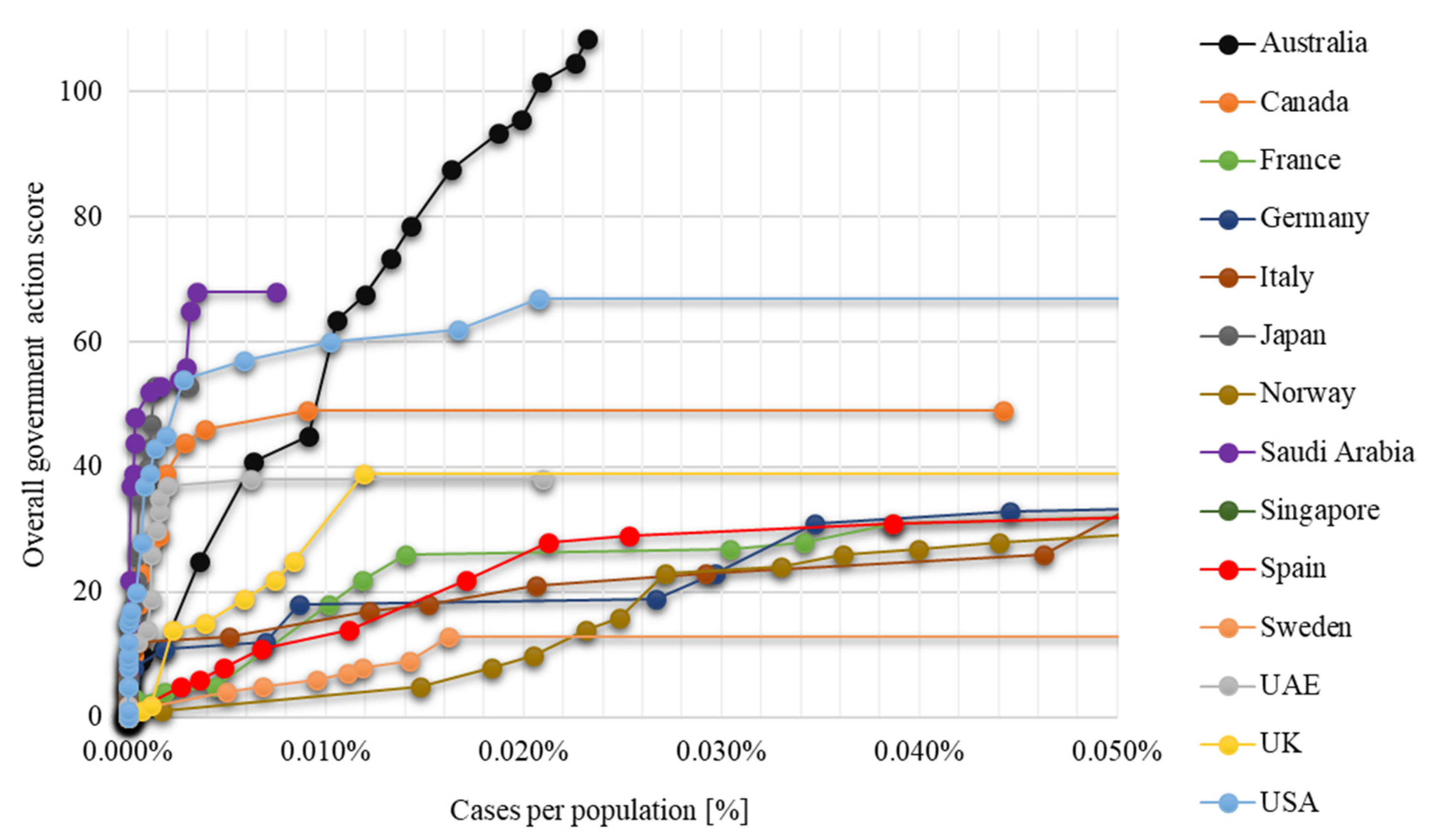 Systems 08 00021 g002