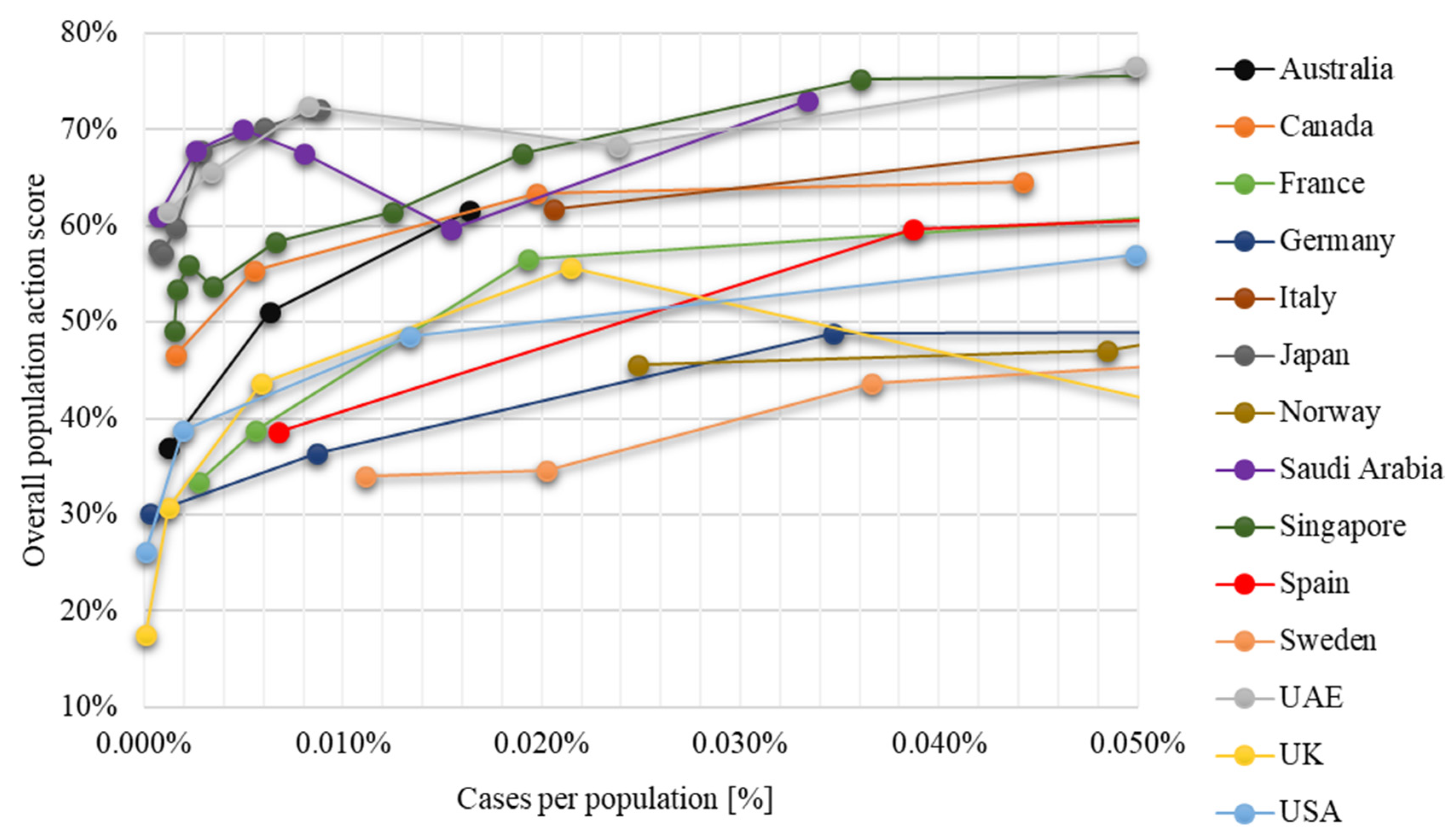 Systems 08 00021 g003
