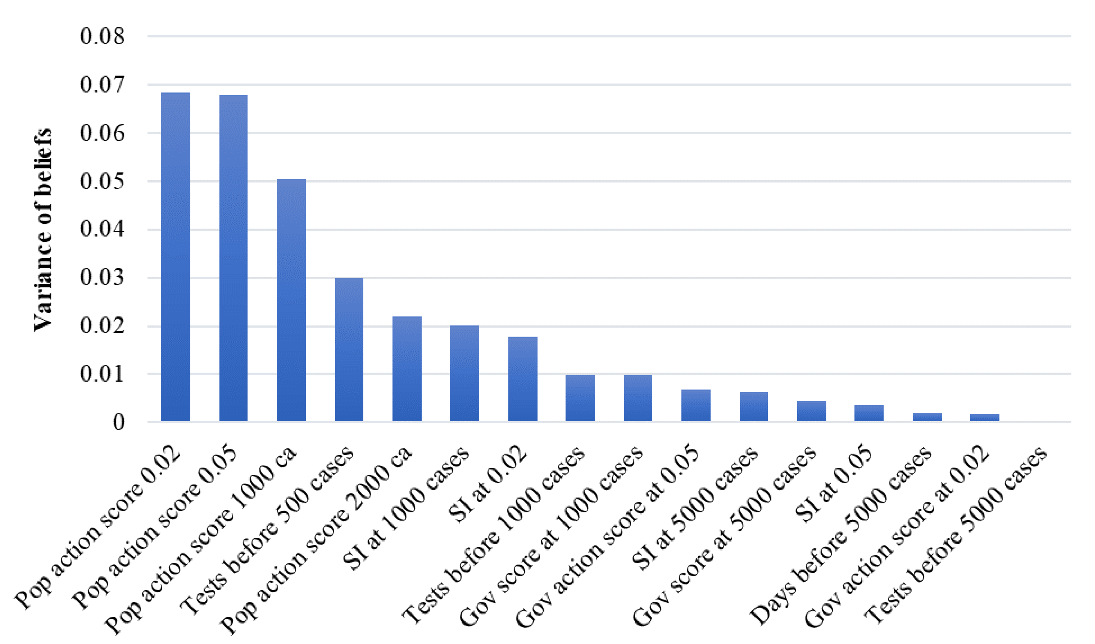 Systems 08 00021 g007