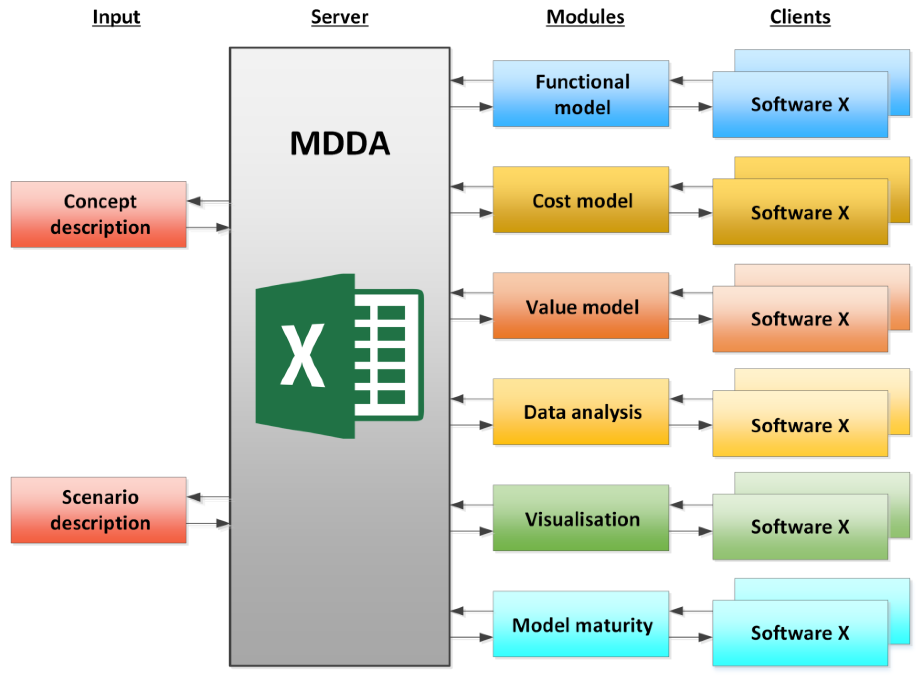 Systems 08 00022 g002