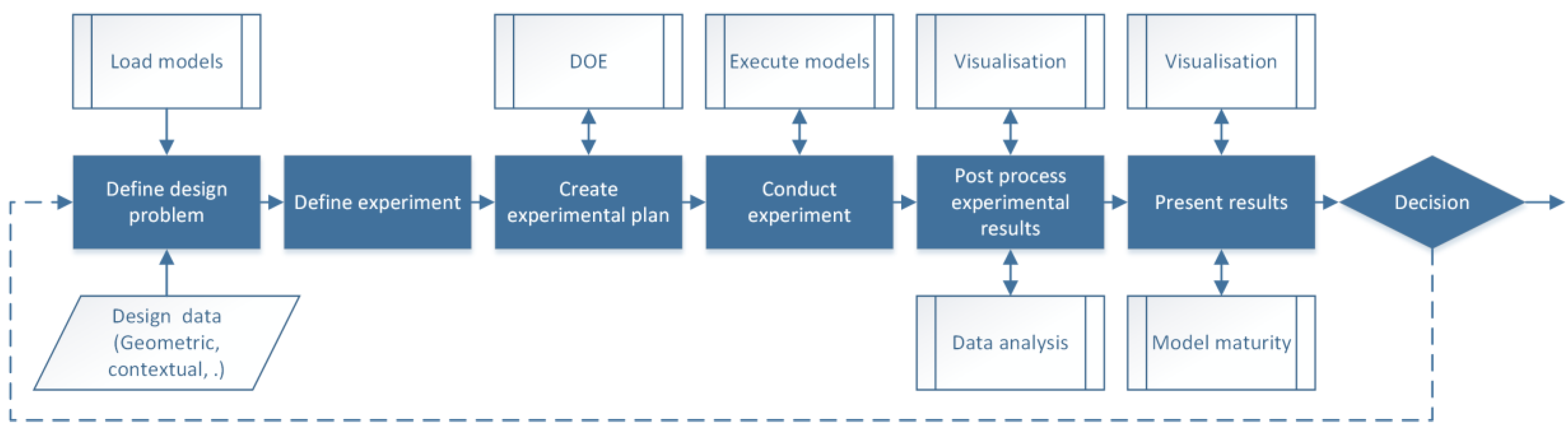 Systems 08 00022 g003