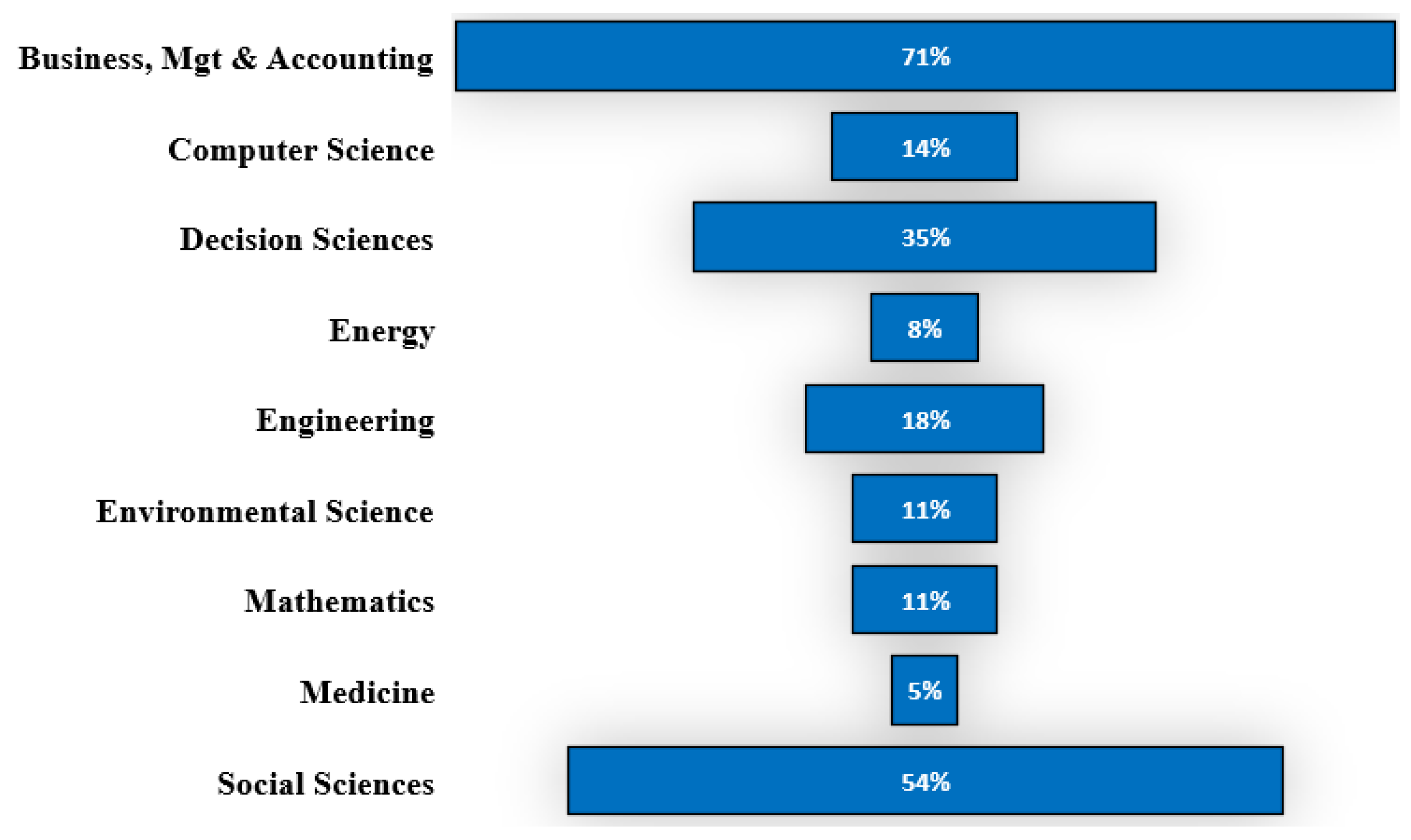 Systems 08 00023 g005