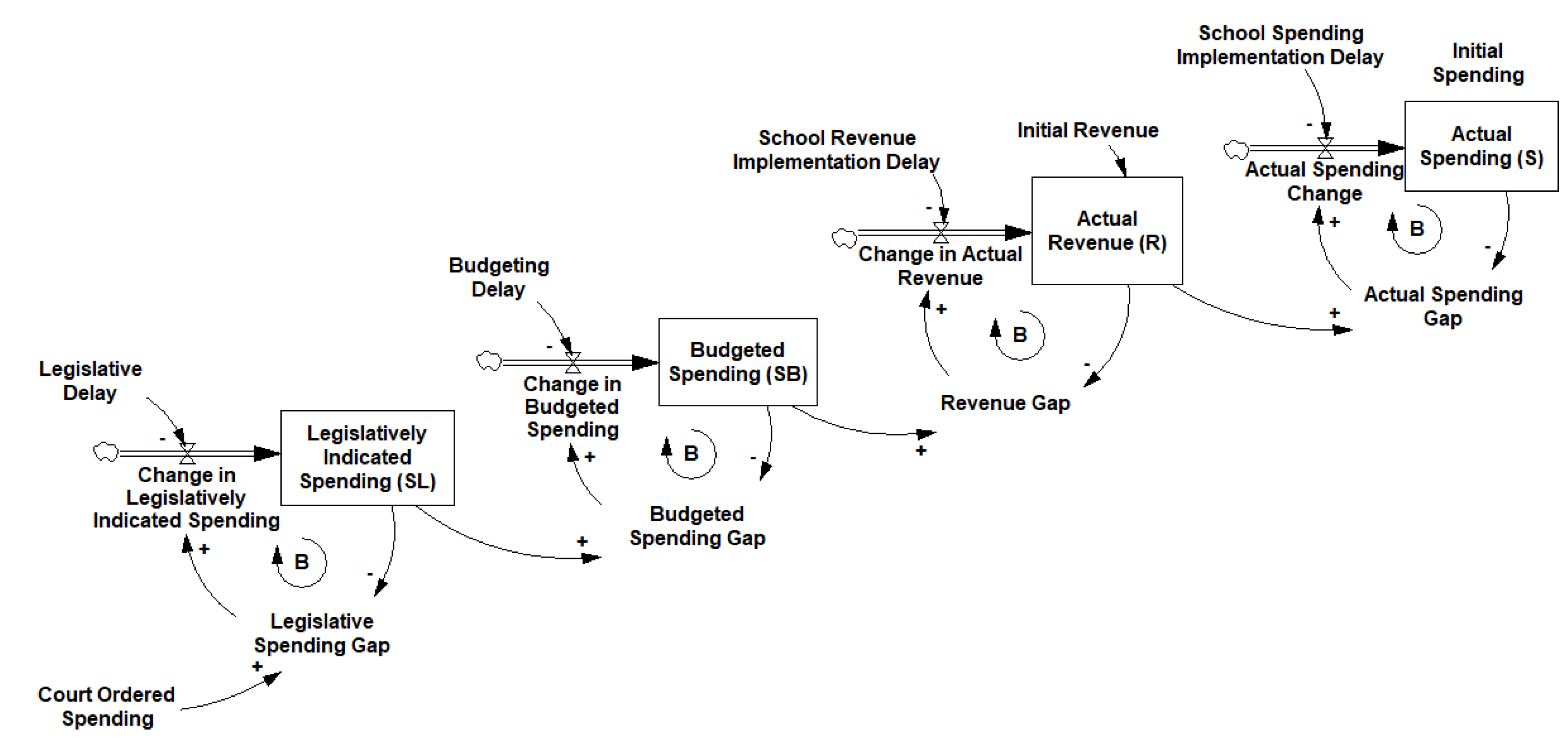 Systems 08 00025 g005