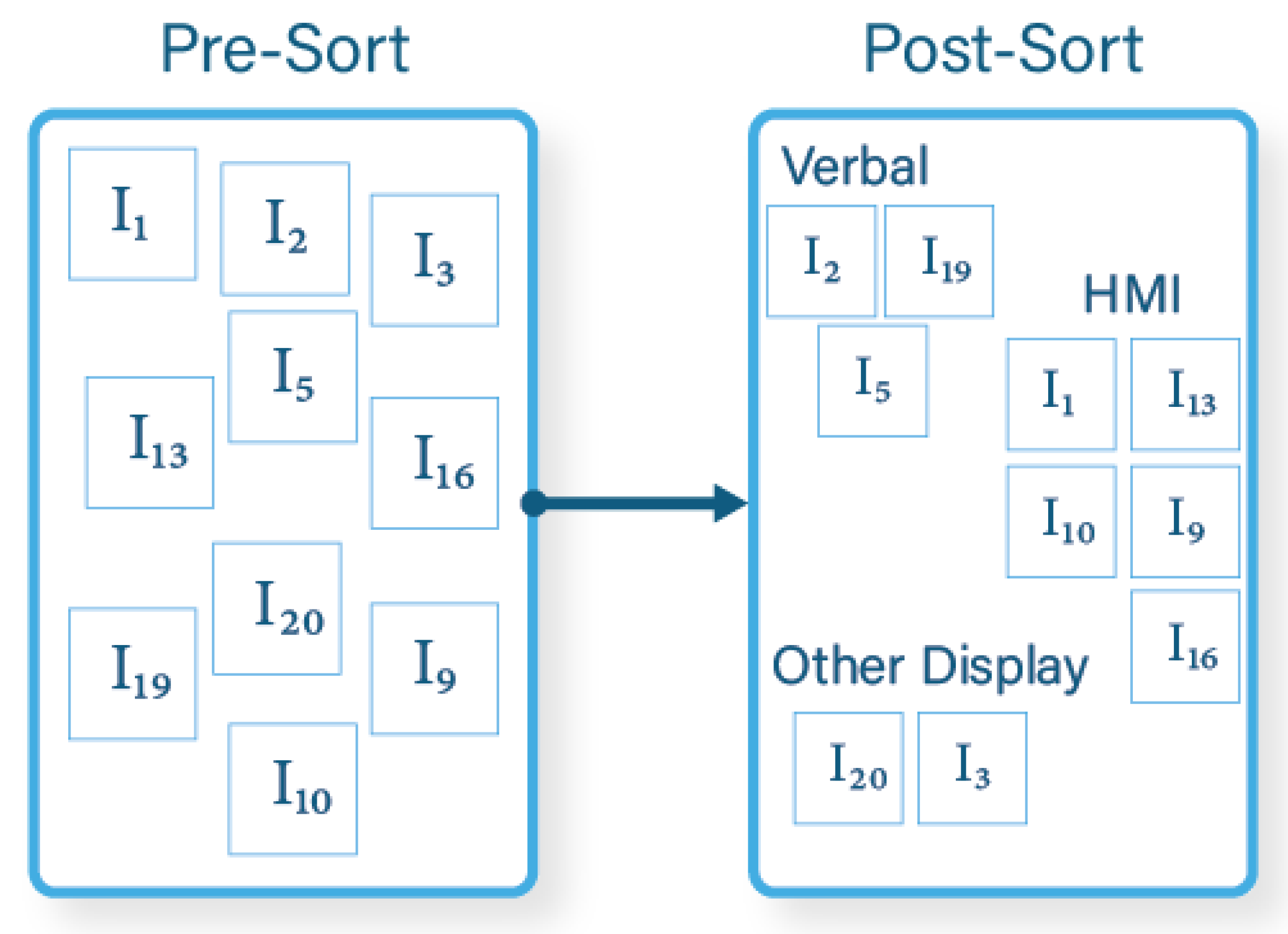 Systems 08 00027 g003 Systems 08 00027 g003