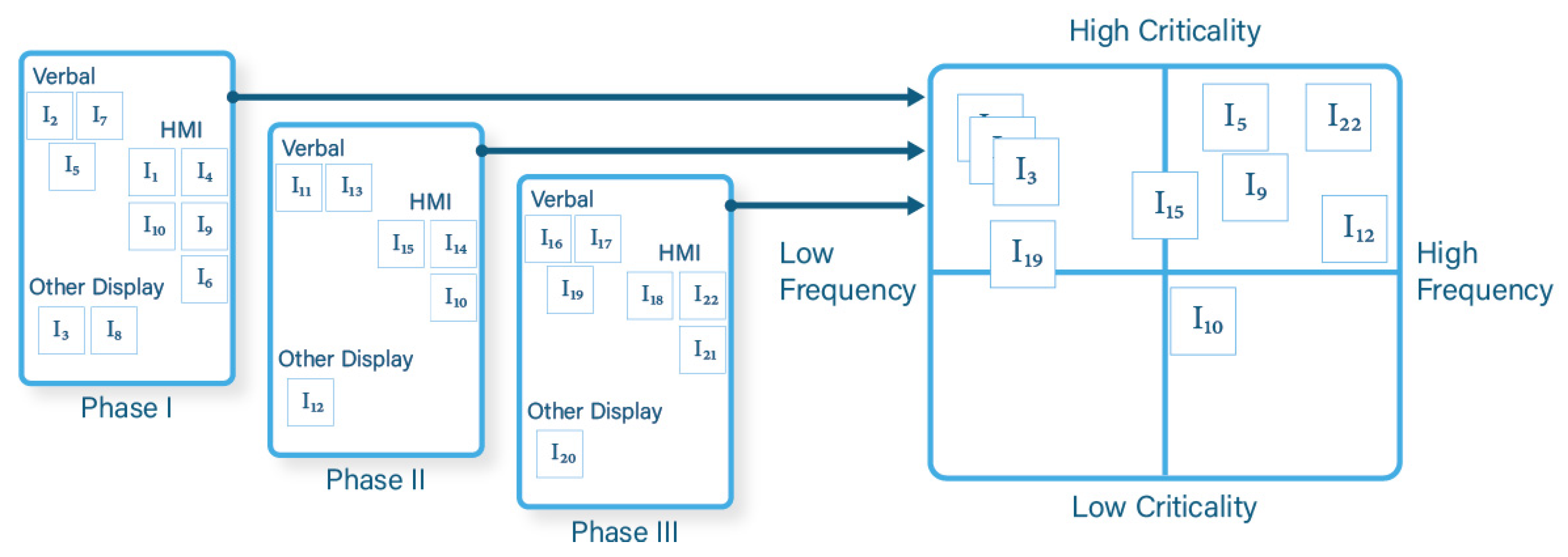 Systems 08 00027 g004 Systems 08 00027 g004