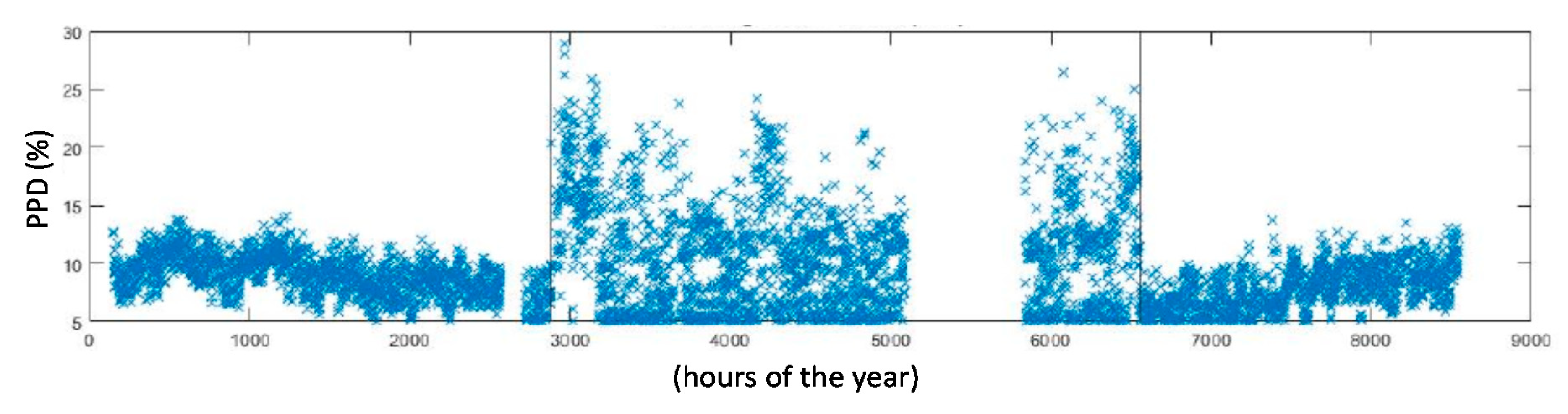 Systems 08 00029 g007