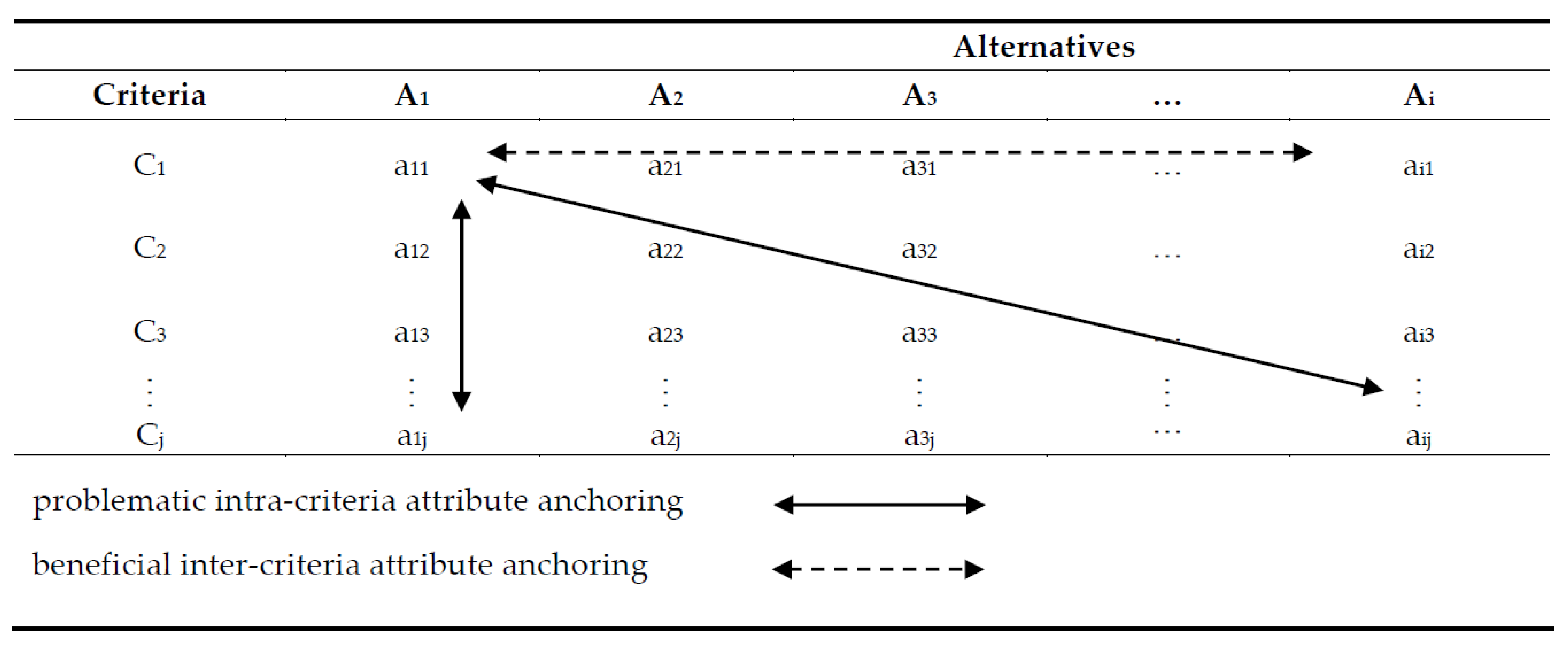 Systems 08 00030 i001