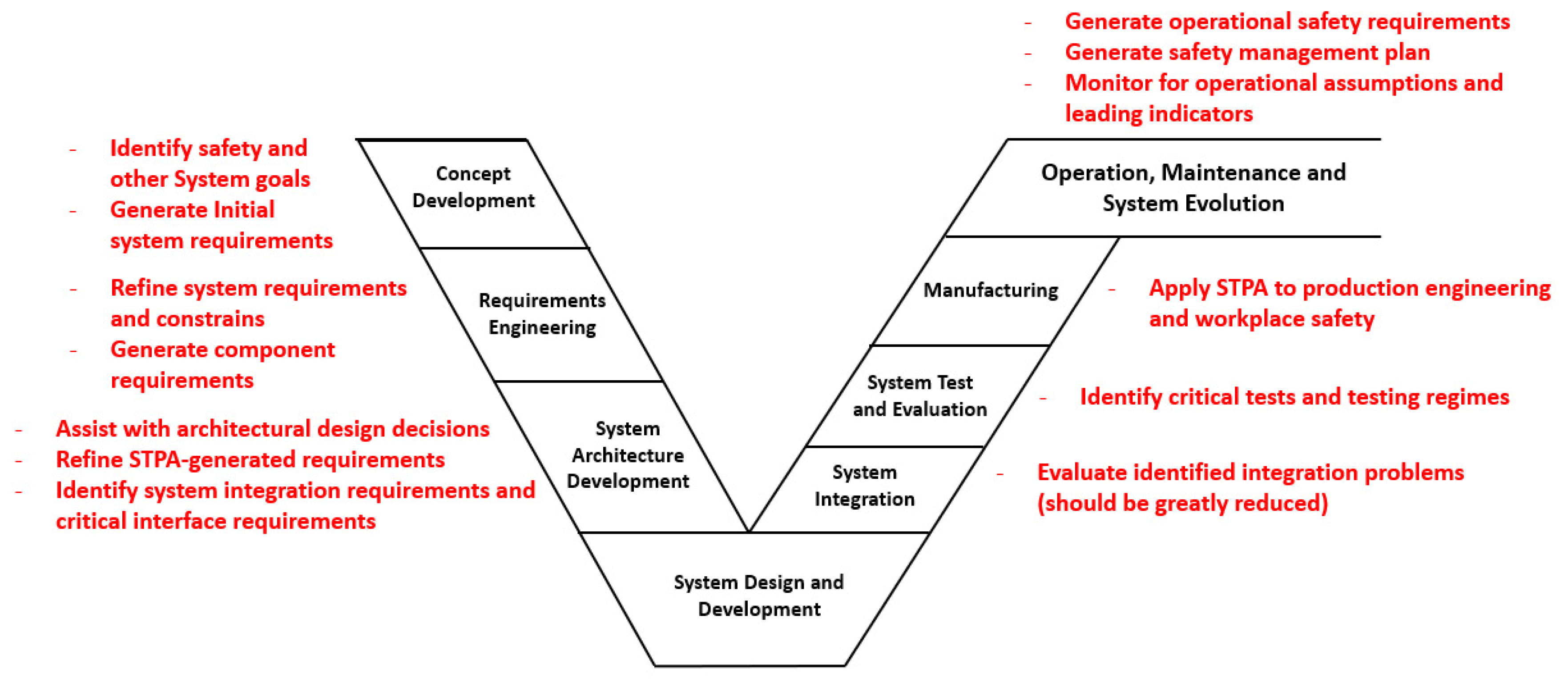 Systems 08 00033 g001 Systems 08 00033 g001