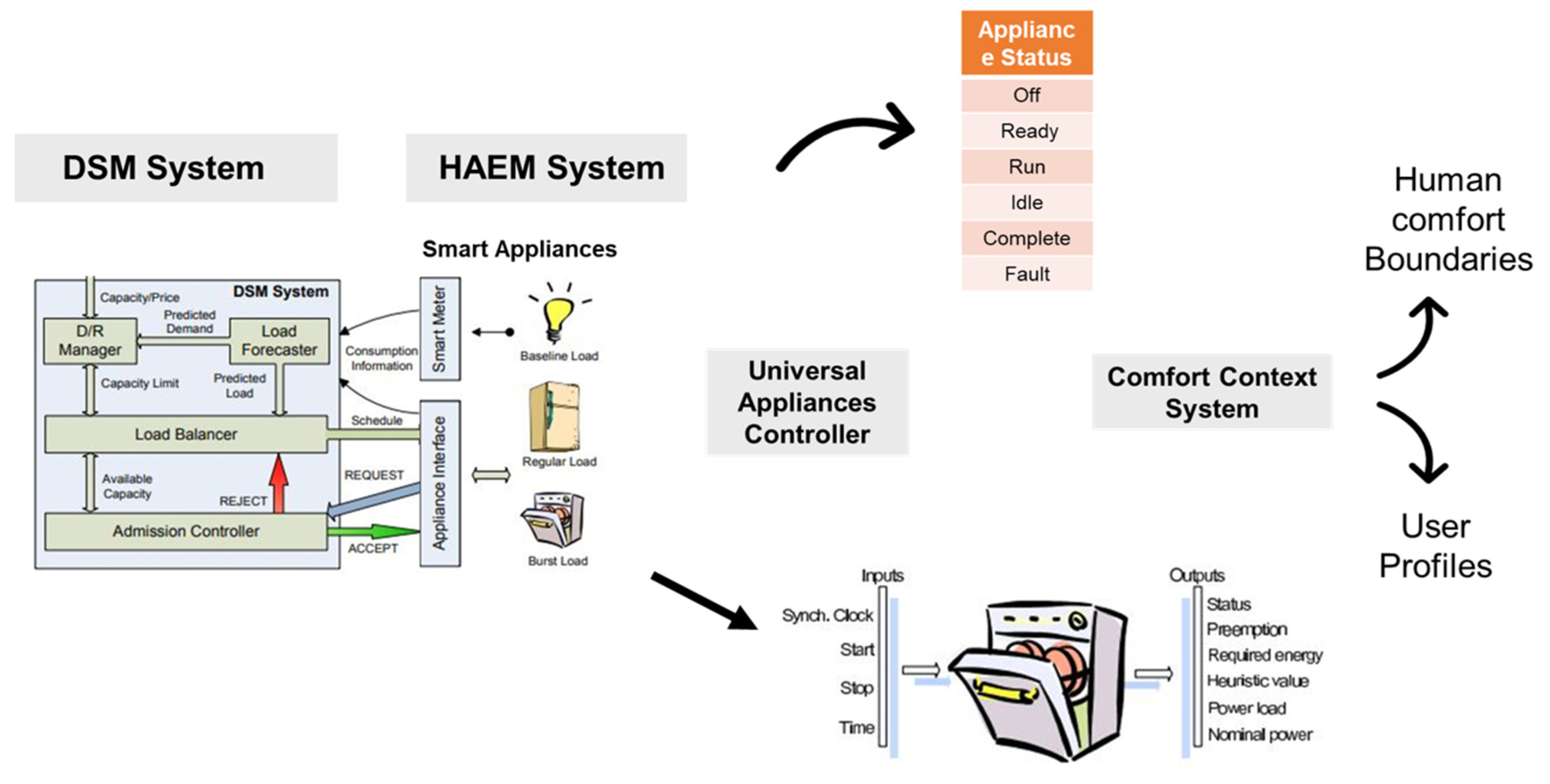 Systems 08 00033 g002 Systems 08 00033 g002