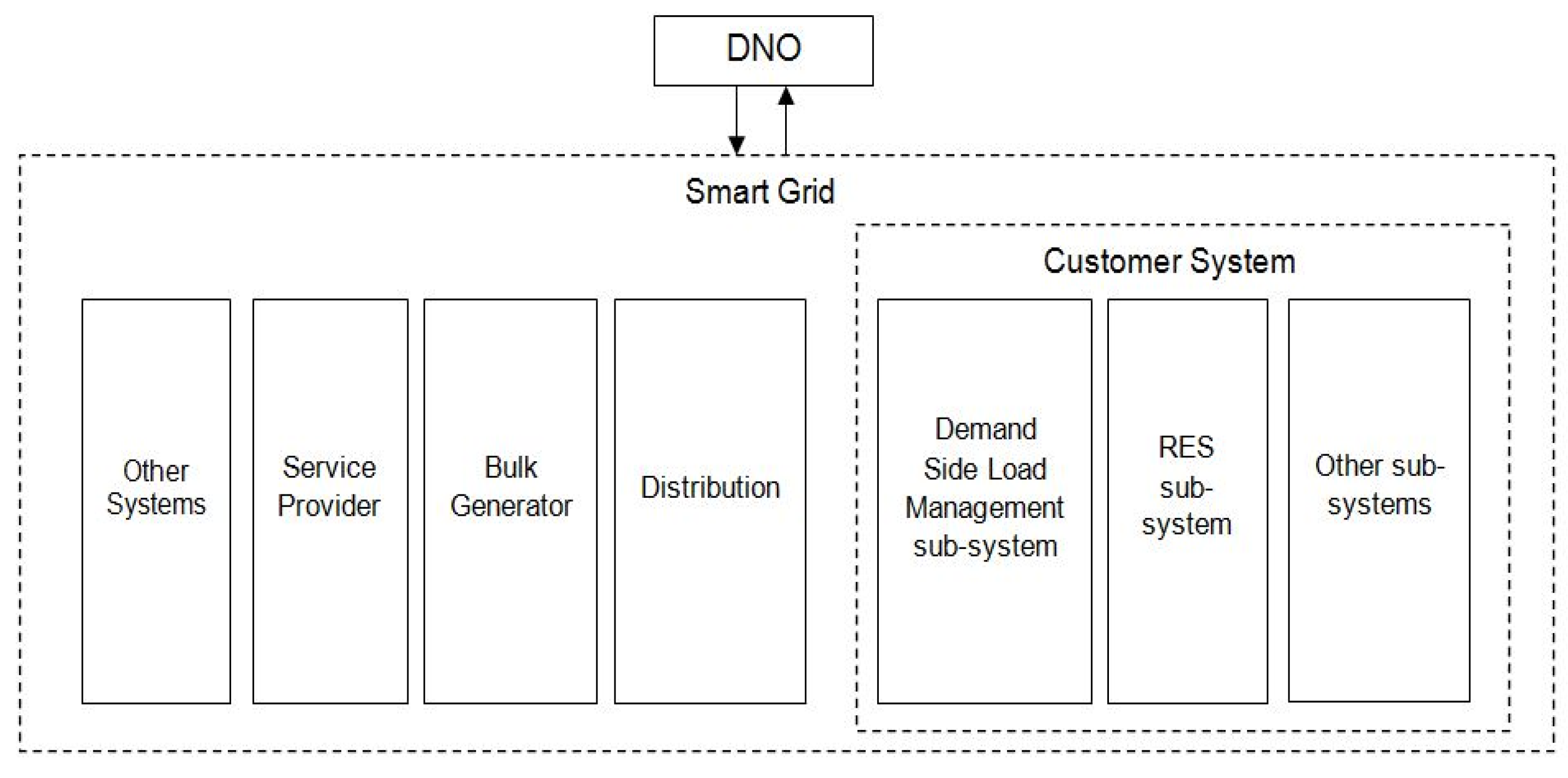 Systems 08 00033 g004 Systems 08 00033 g004