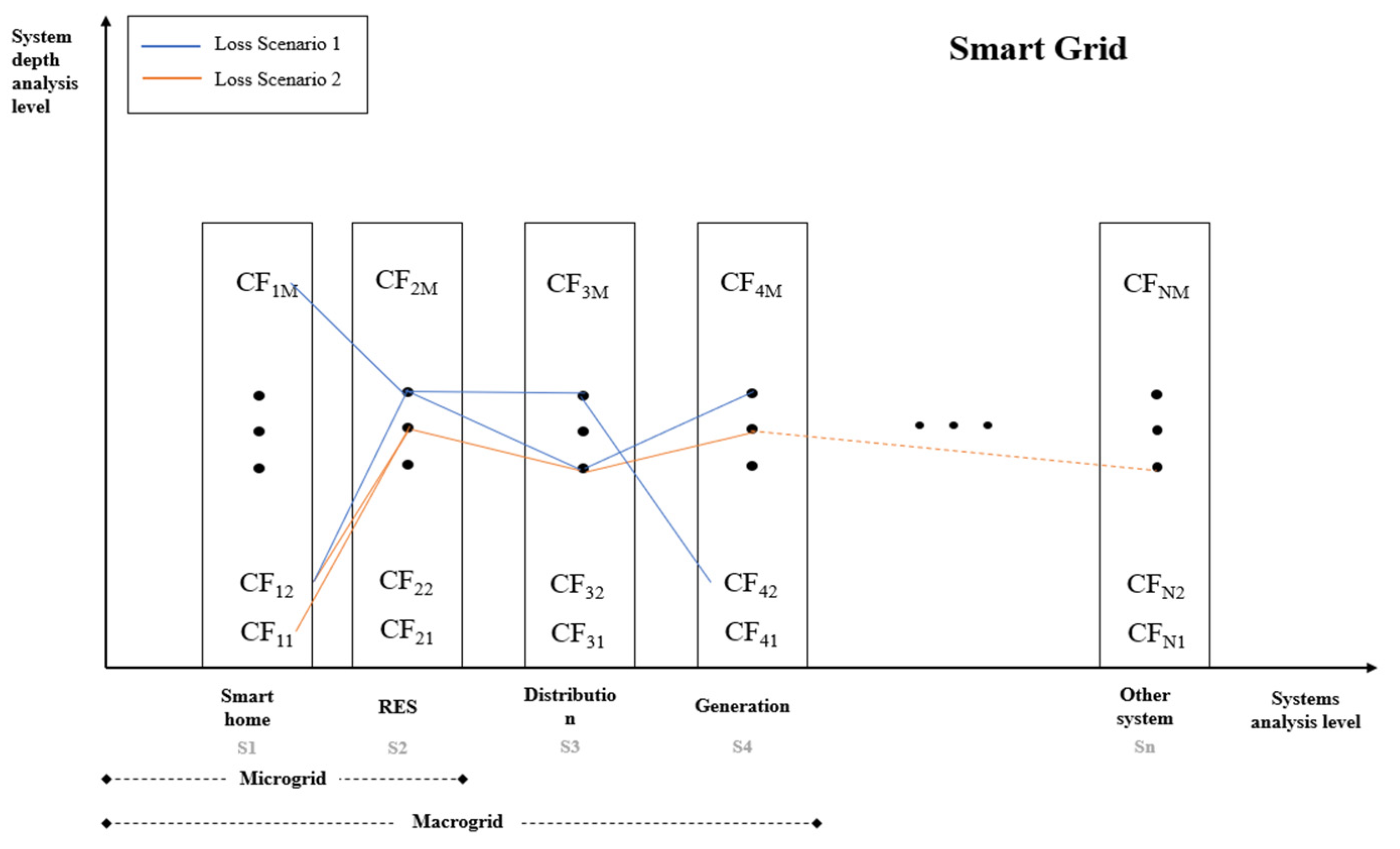 Systems 08 00033 g007 Systems 08 00033 g007