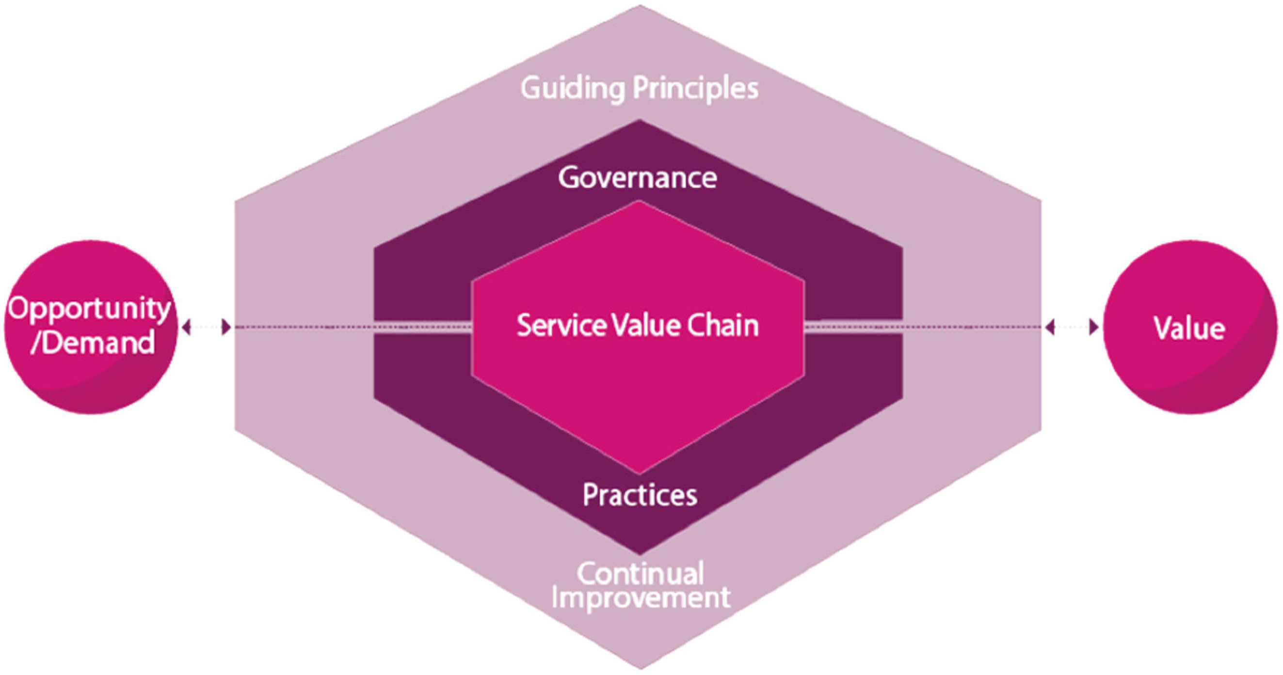 Systems 08 00040 g003