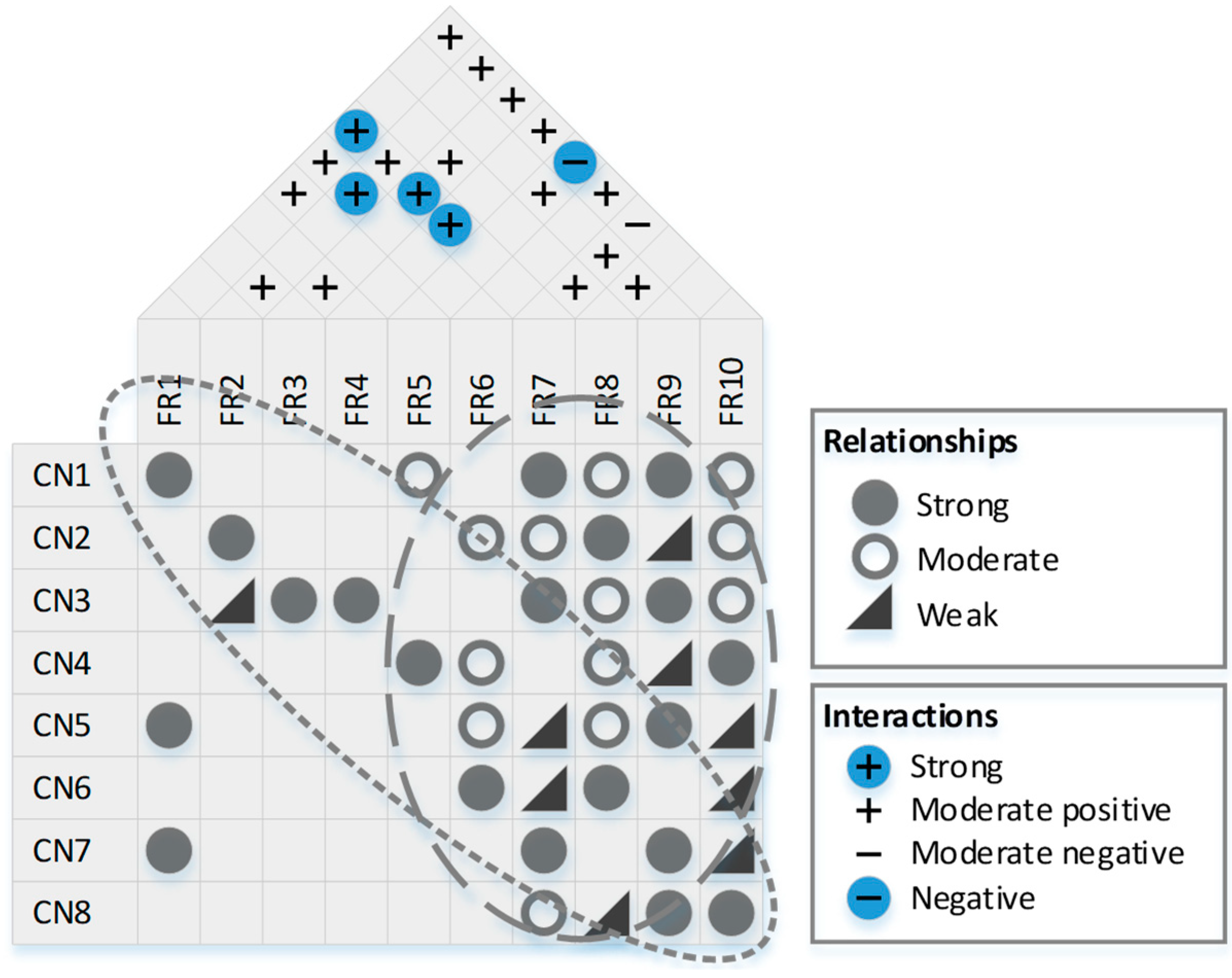 Systems 08 00040 g007