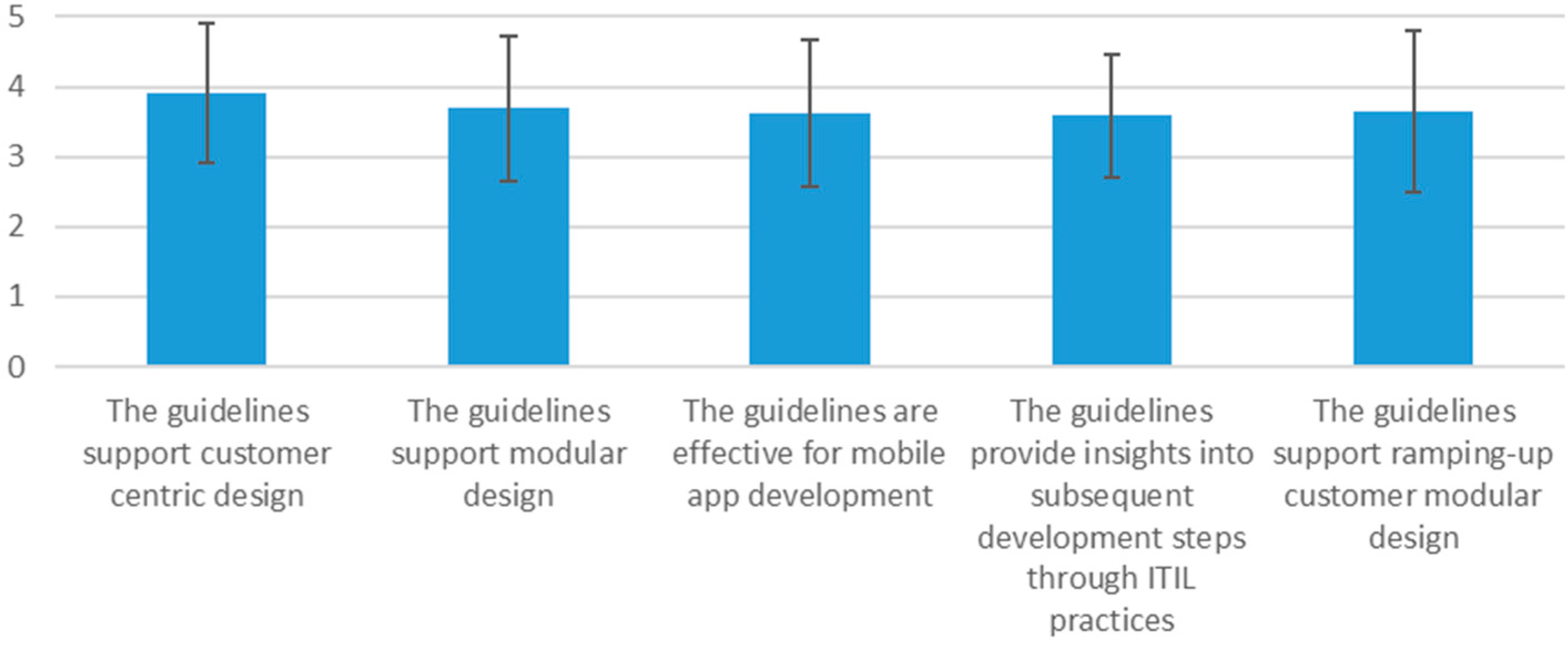 Systems 08 00040 g011