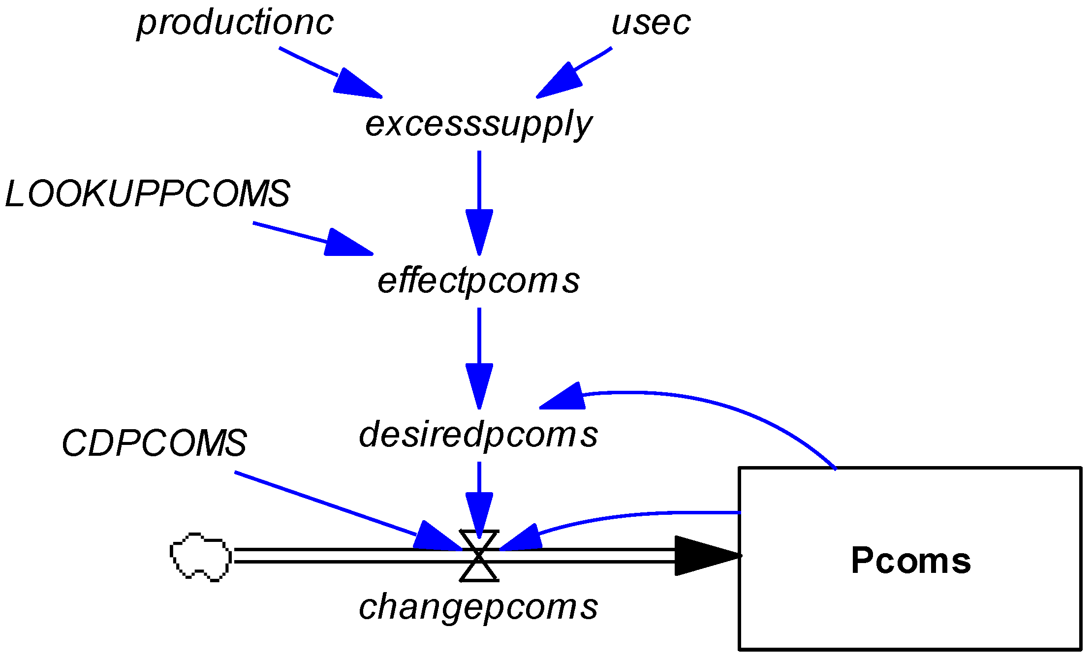 Systems 08 00042 g002 Systems 08 00042 g002
