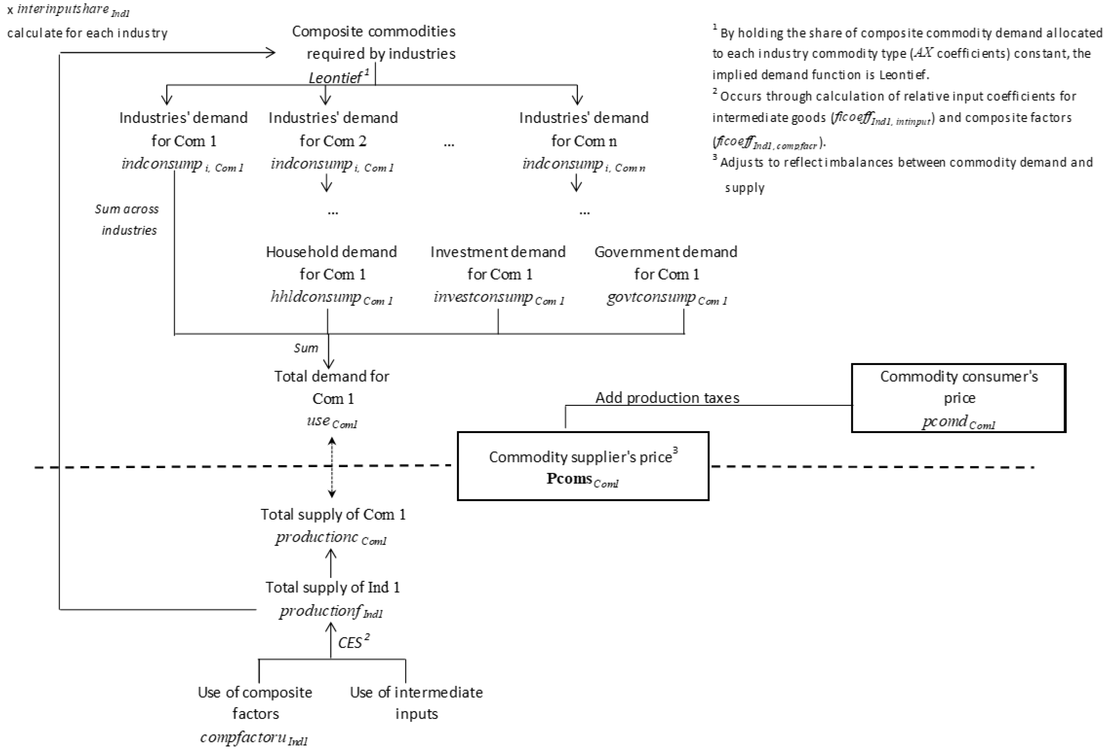 Systems 08 00042 g003 Systems 08 00042 g003