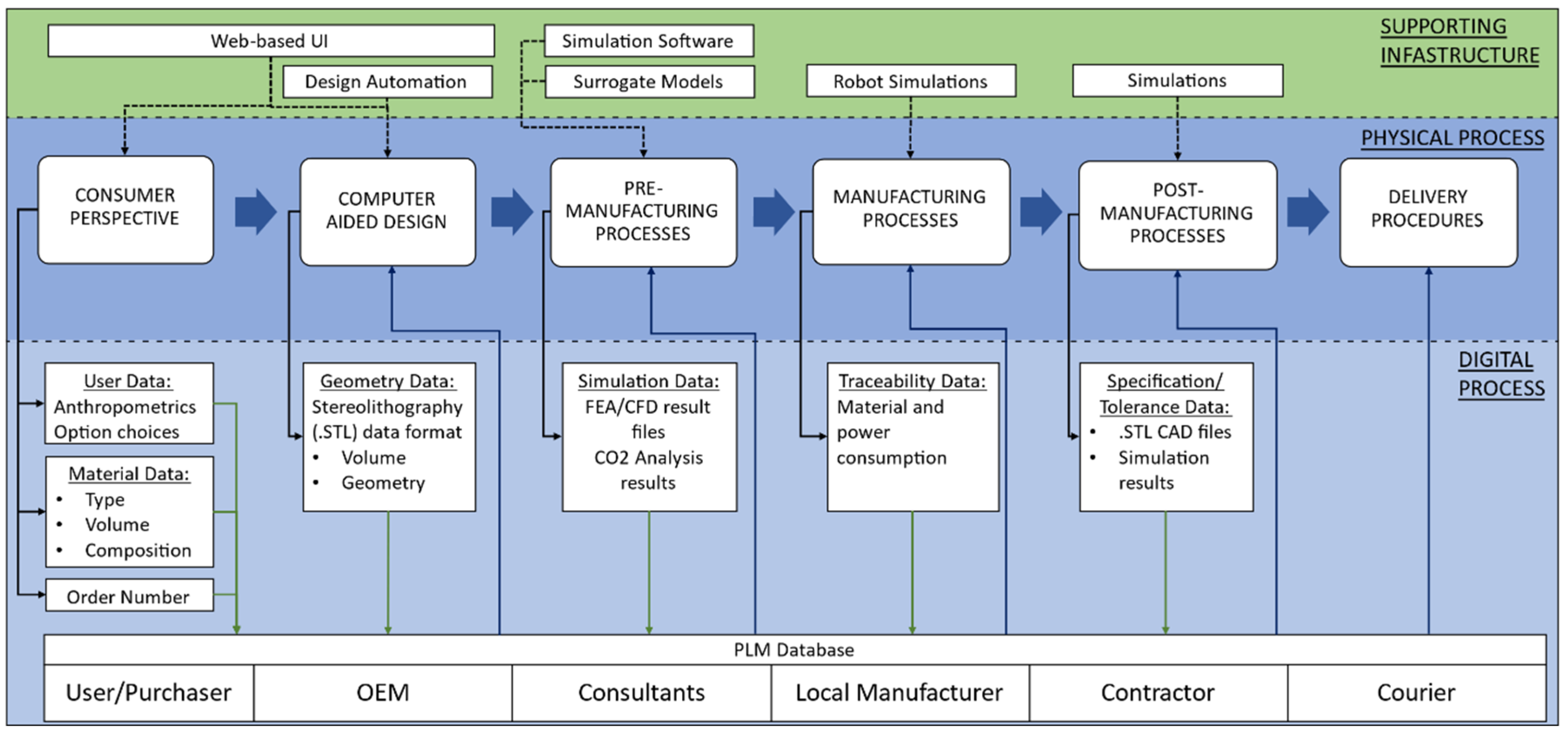 Systems 08 00043 g002