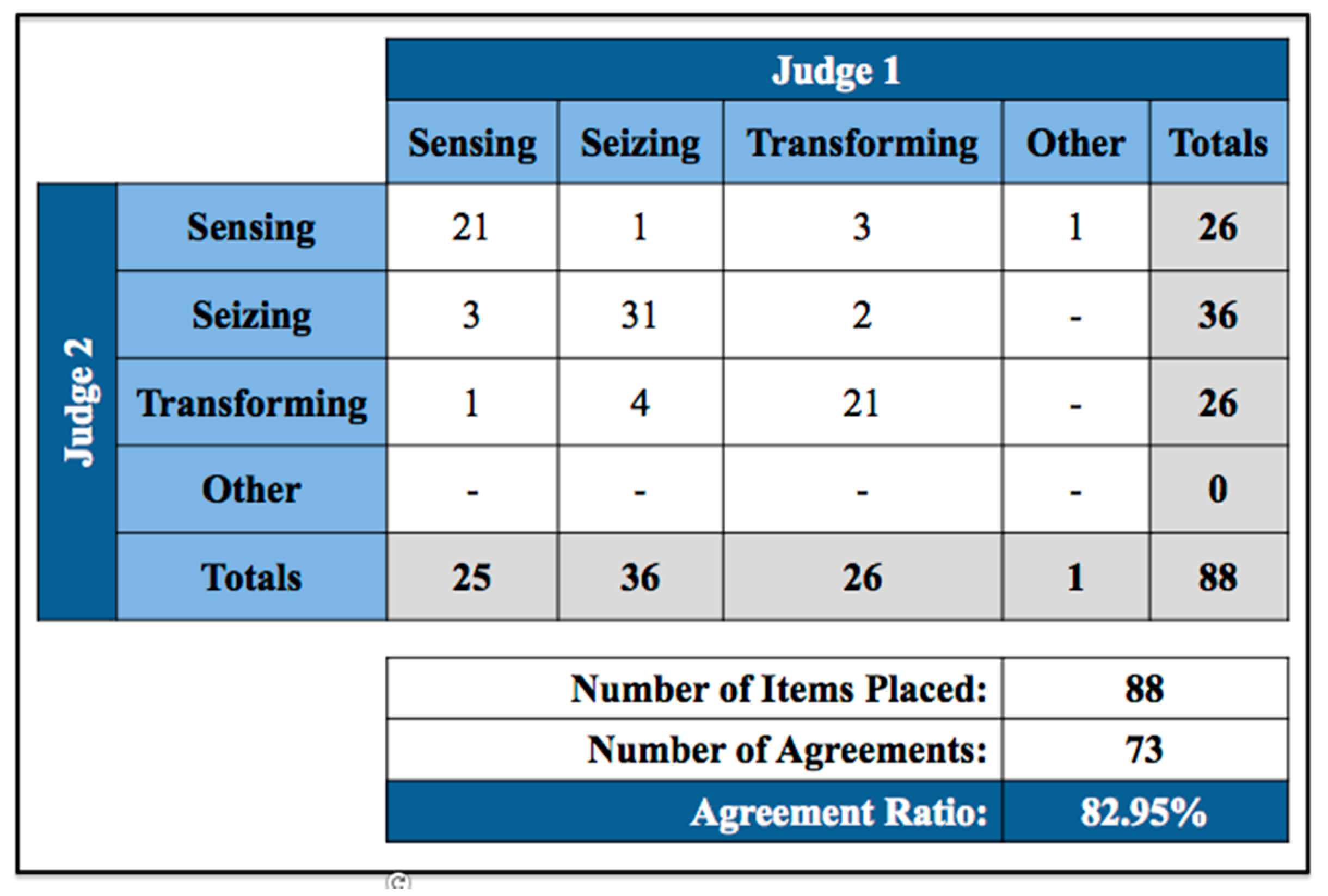 Systems 08 00044 g005