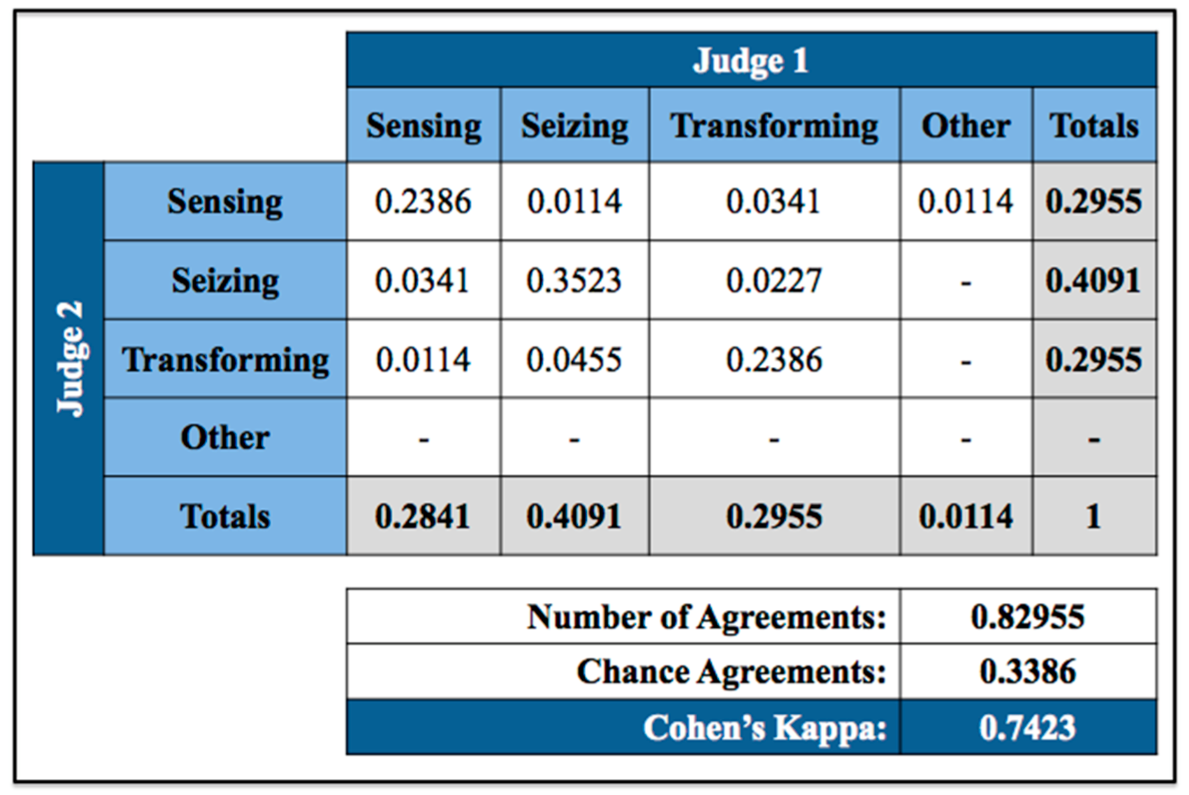 Systems 08 00044 g006