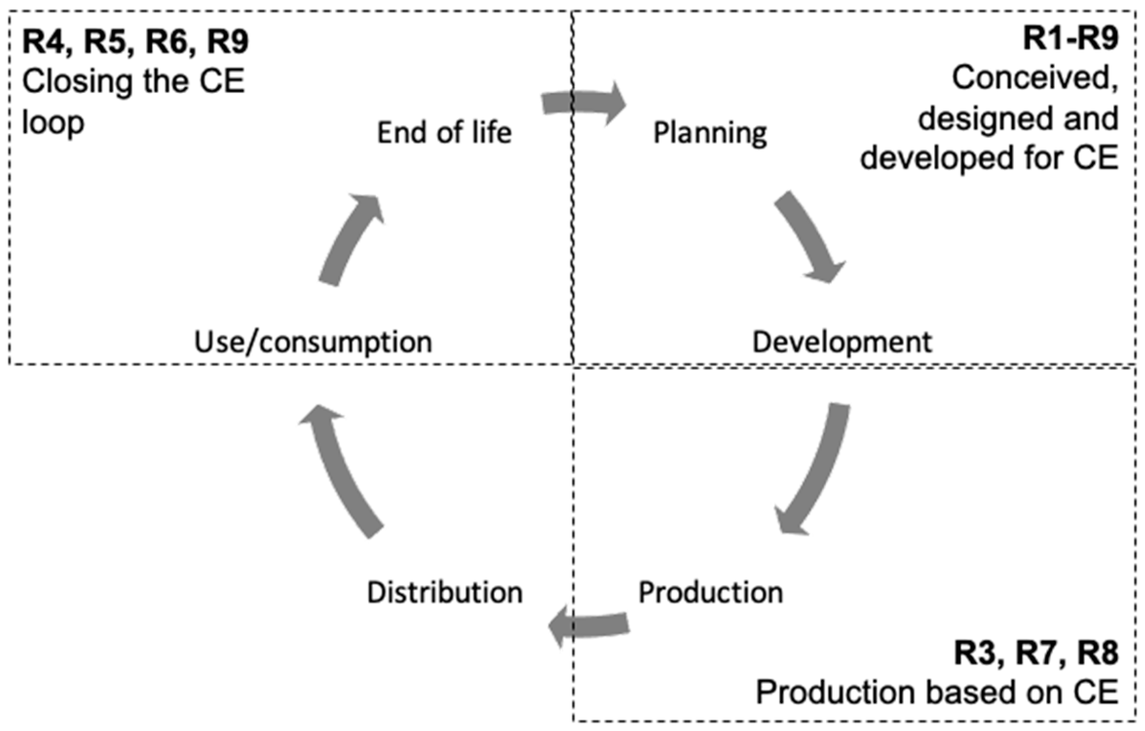 Systems 08 00045 g003