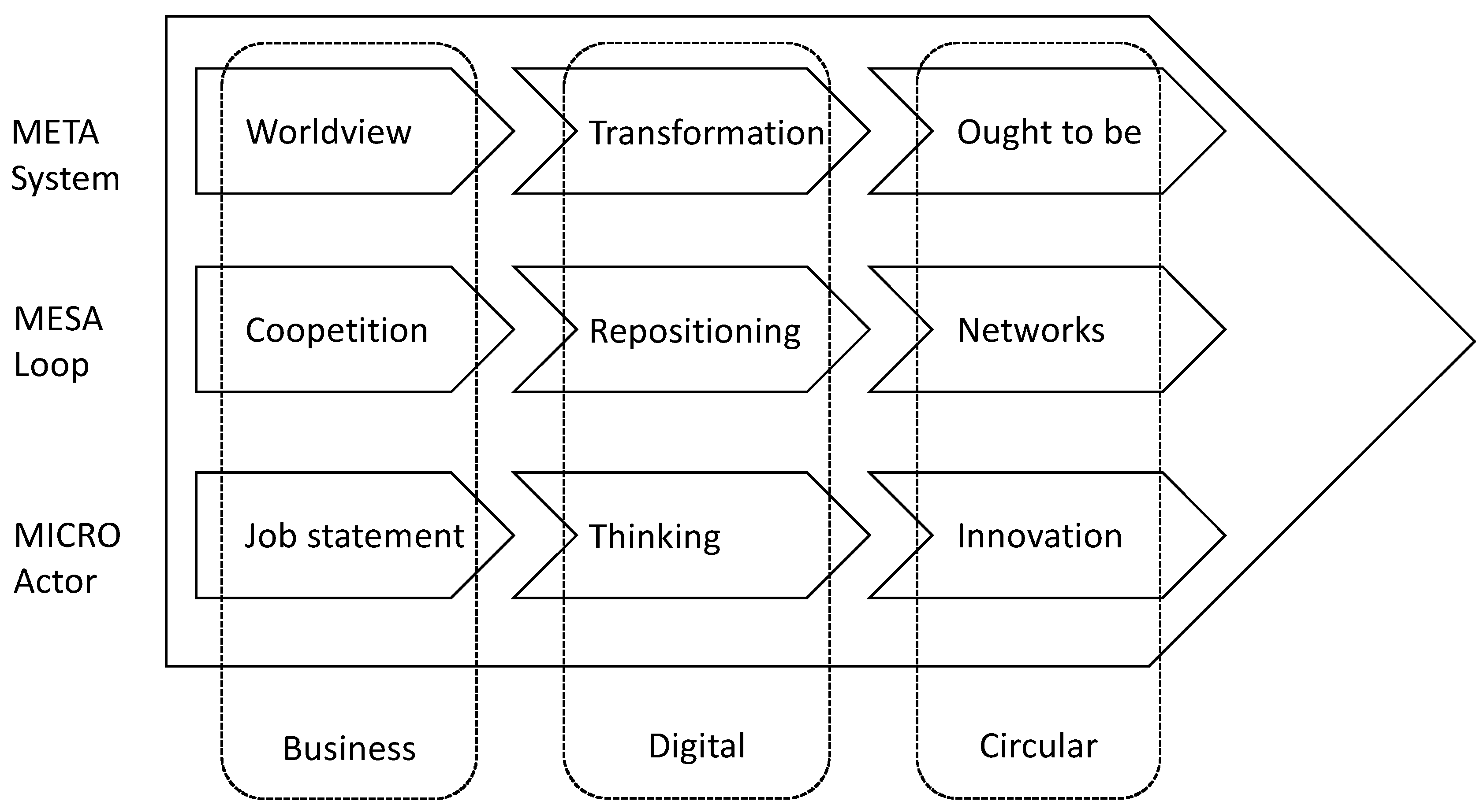 Systems 08 00045 g004