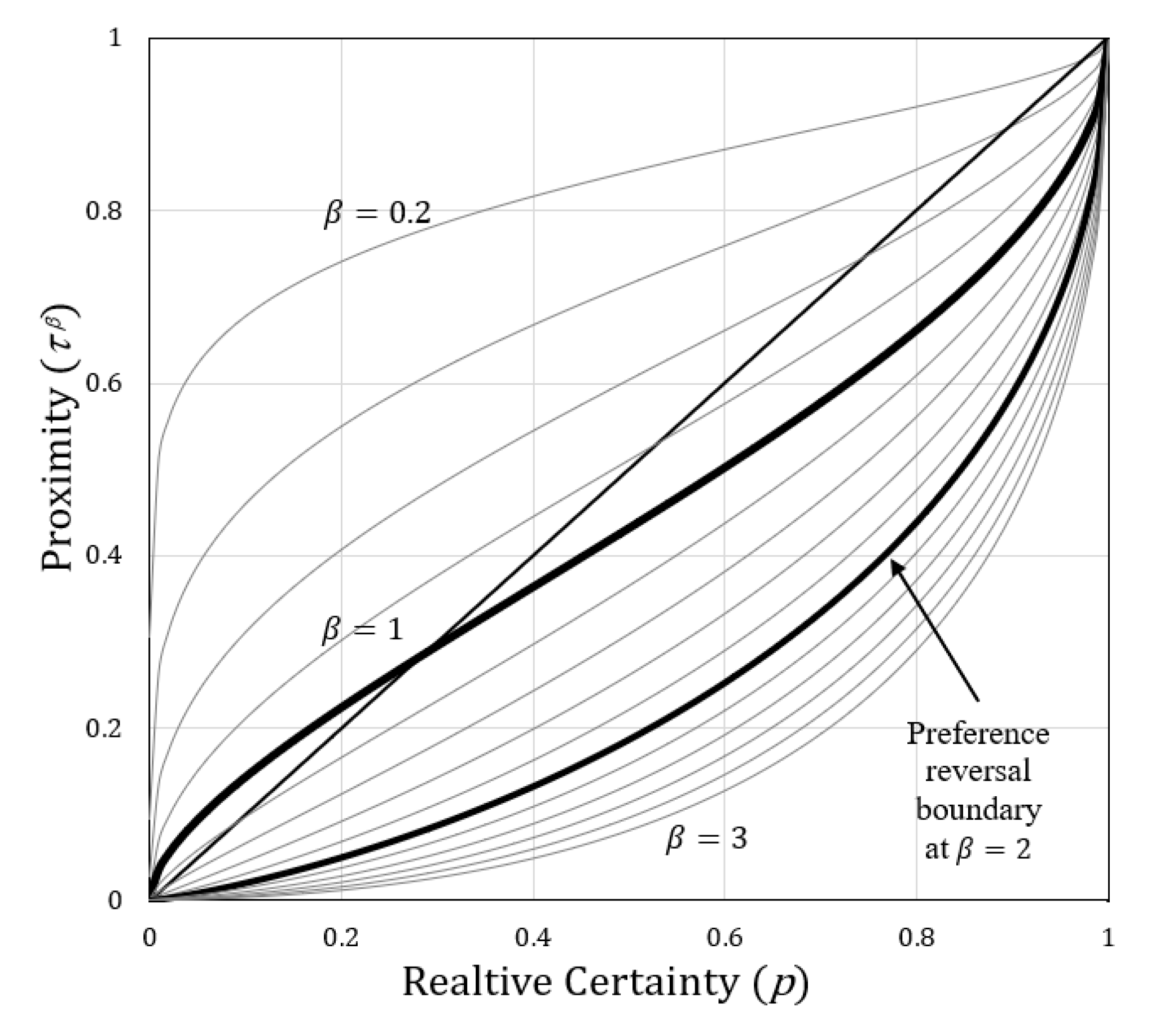 Systems 08 00046 g010 Systems 08 00046 g010