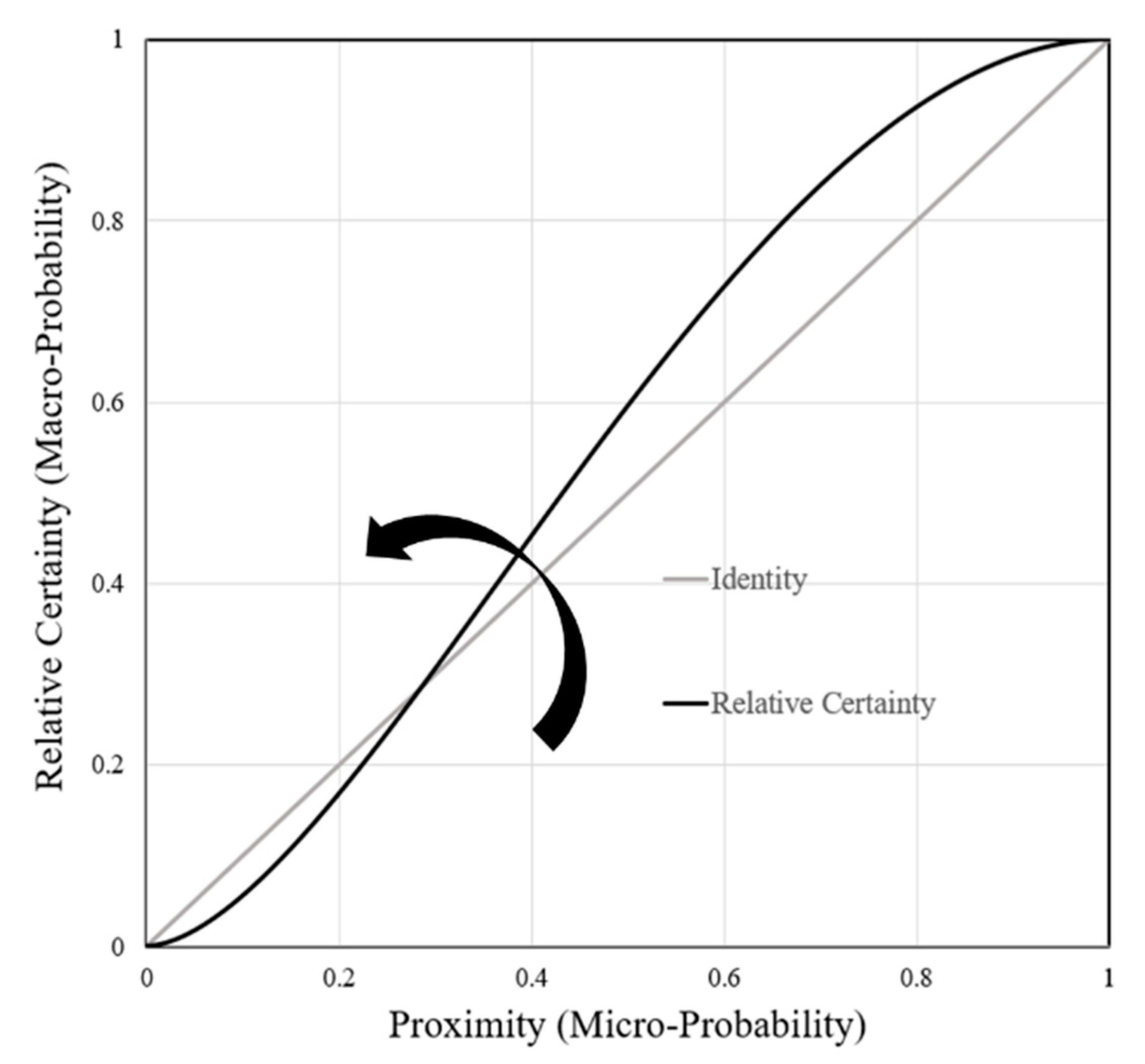 Systems 08 00046 g0a2 Systems 08 00046 g0a2