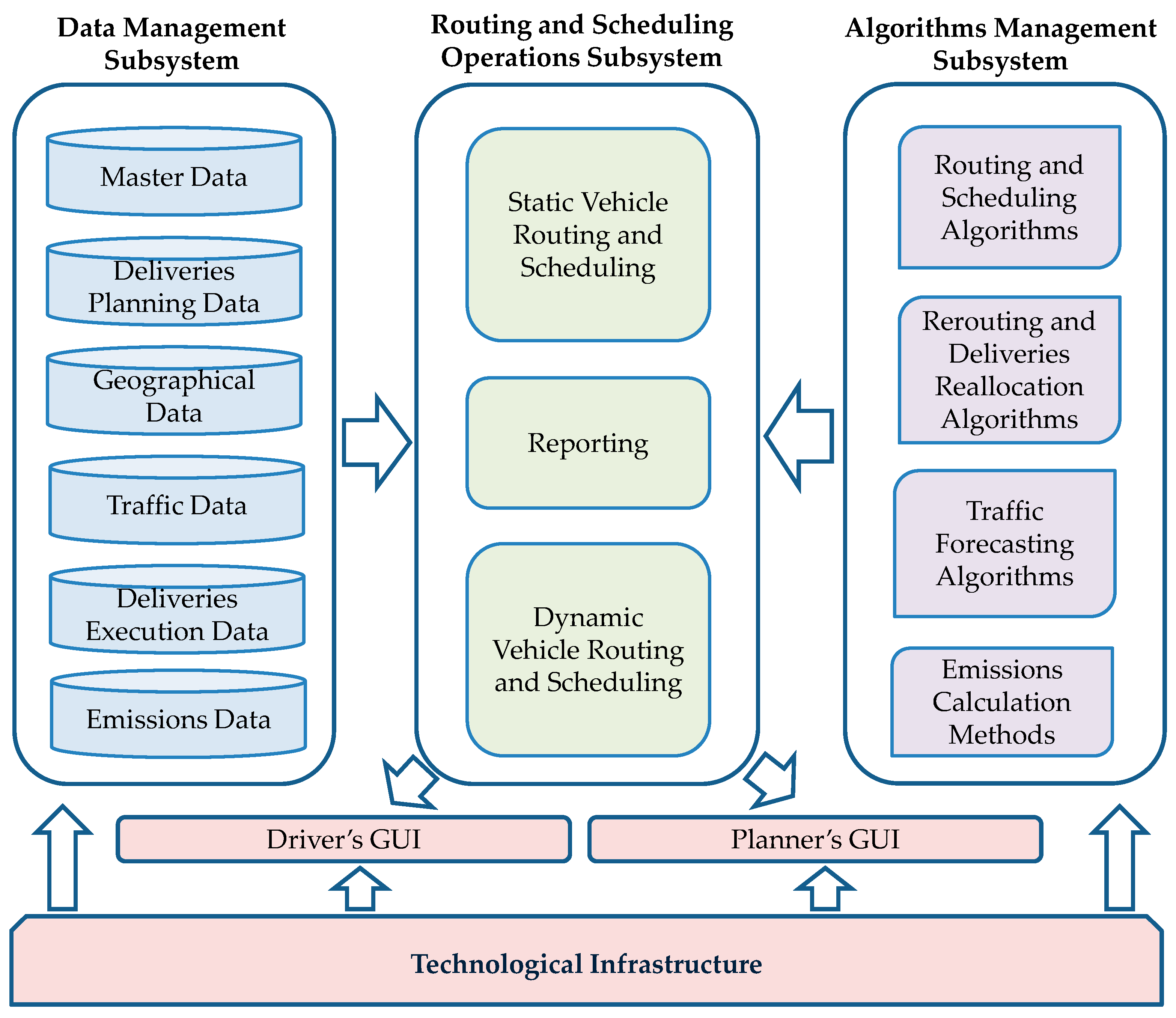 Systems 08 00049 g001